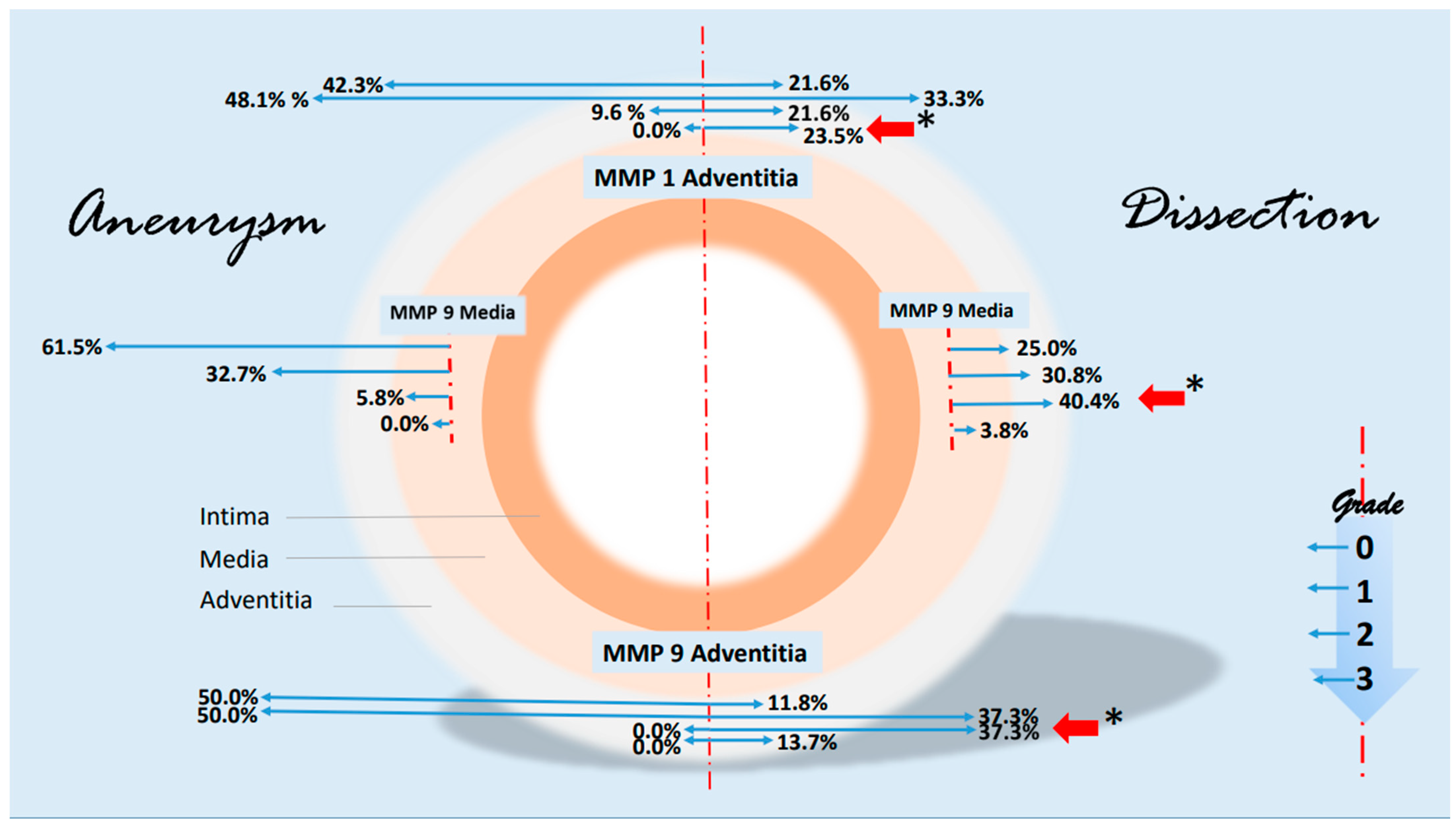 Biomedicines 12 00619 g007