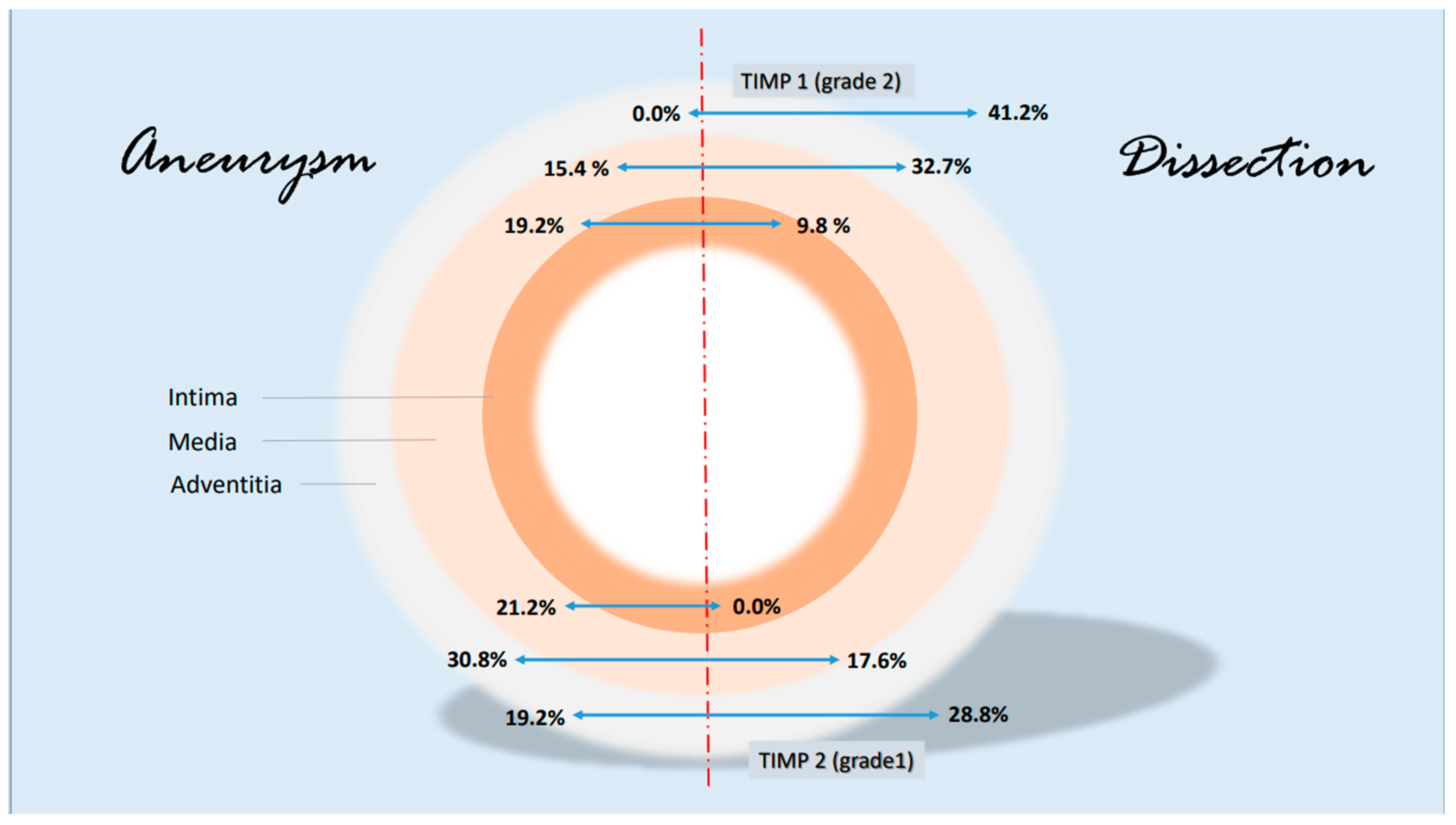 Biomedicines 12 00619 g008