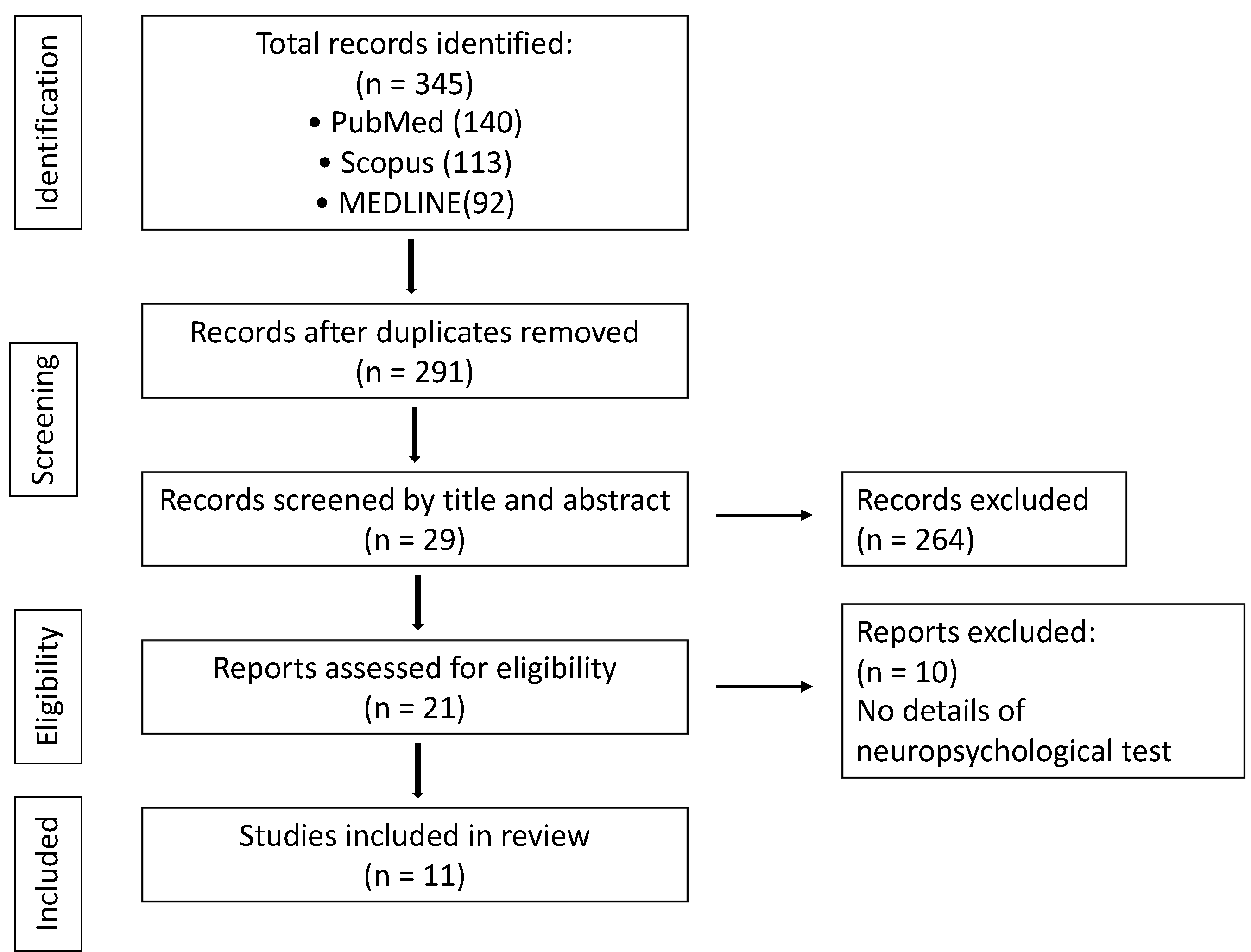 Biomedicines 12 00623 g002