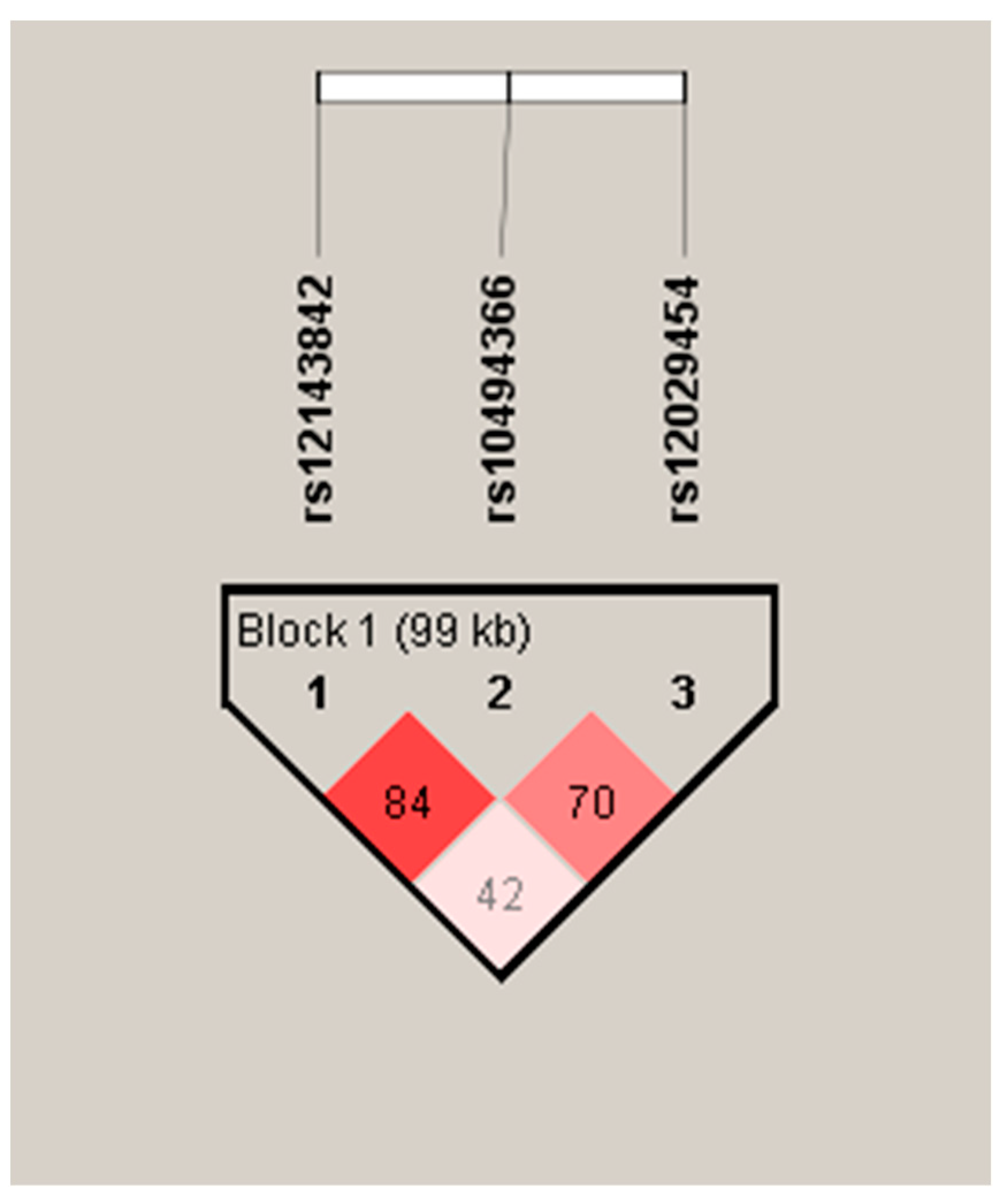Biomedicines 12 00627 g001 Biomedicines 12 00627 g001