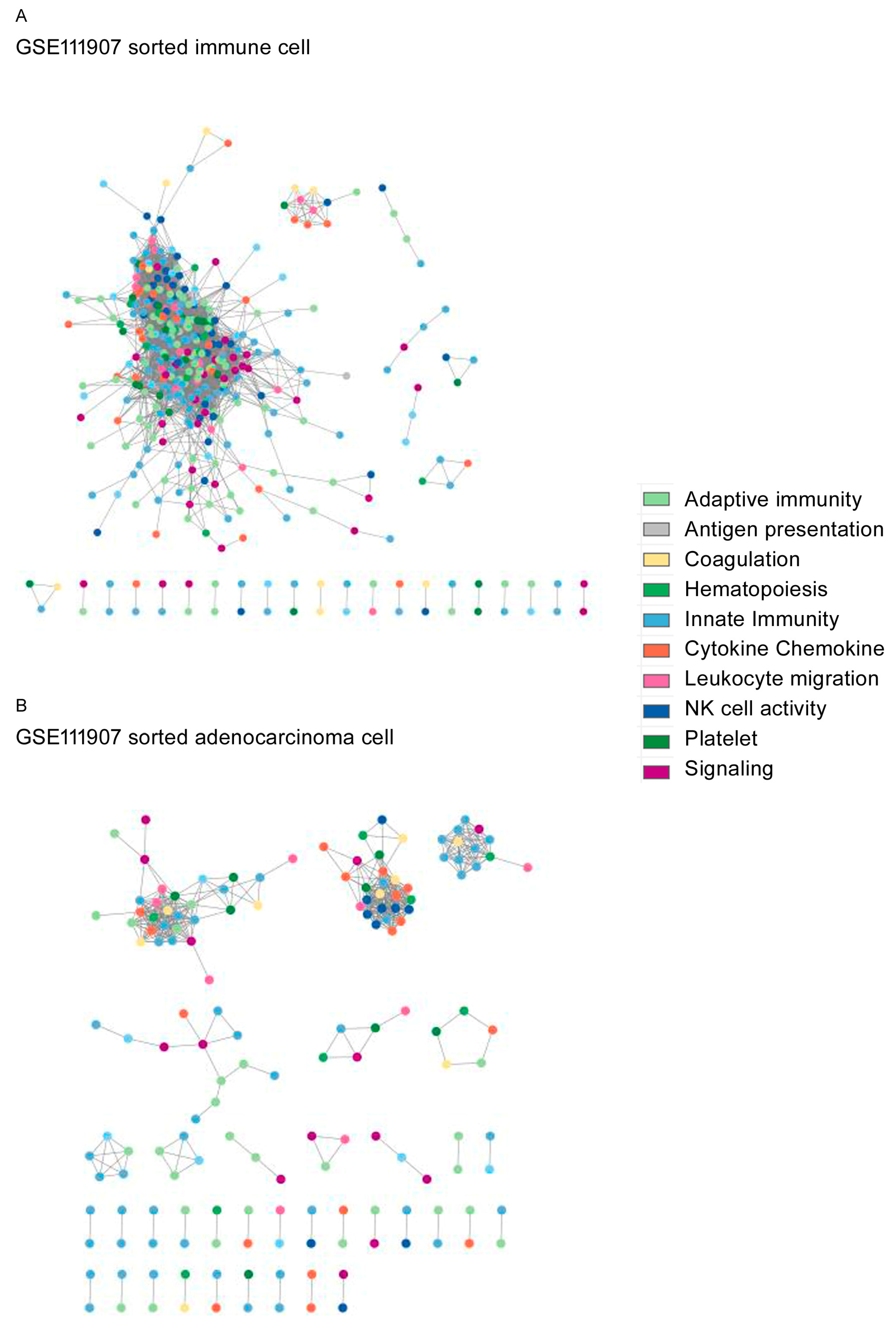 Biomedicines 12 00628 g004