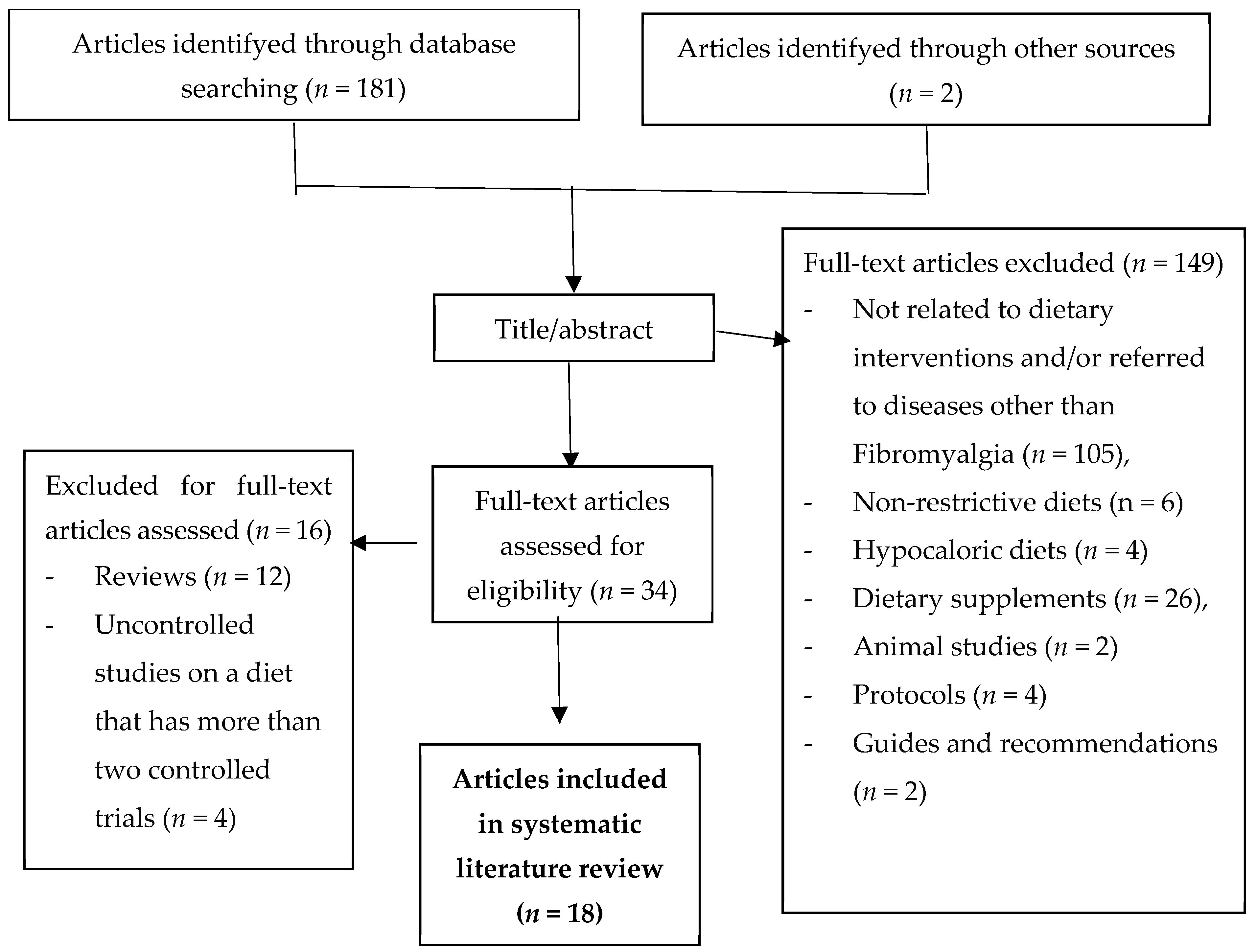 Biomedicines 12 00629 g001