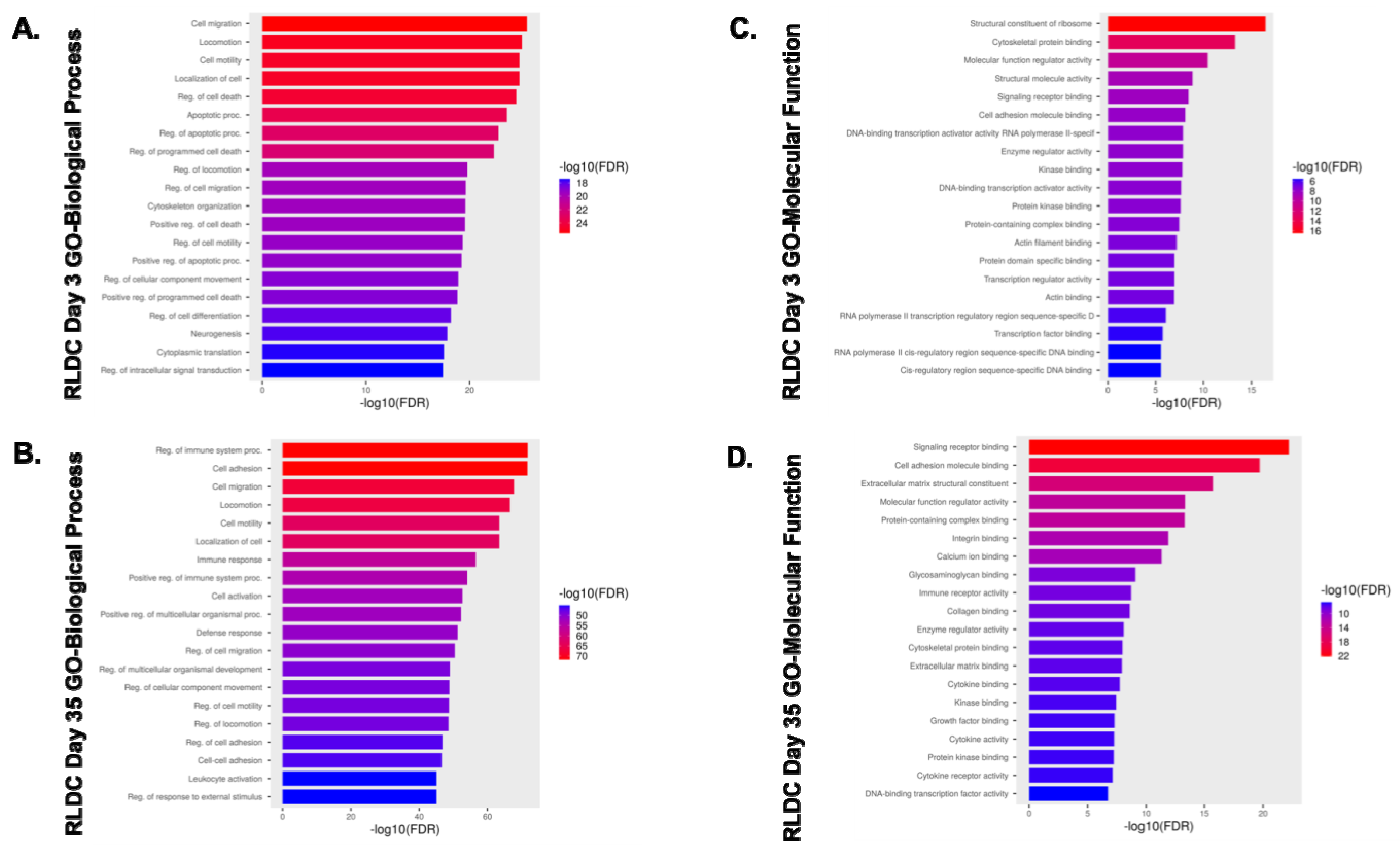 Biomedicines 12 00640 g003