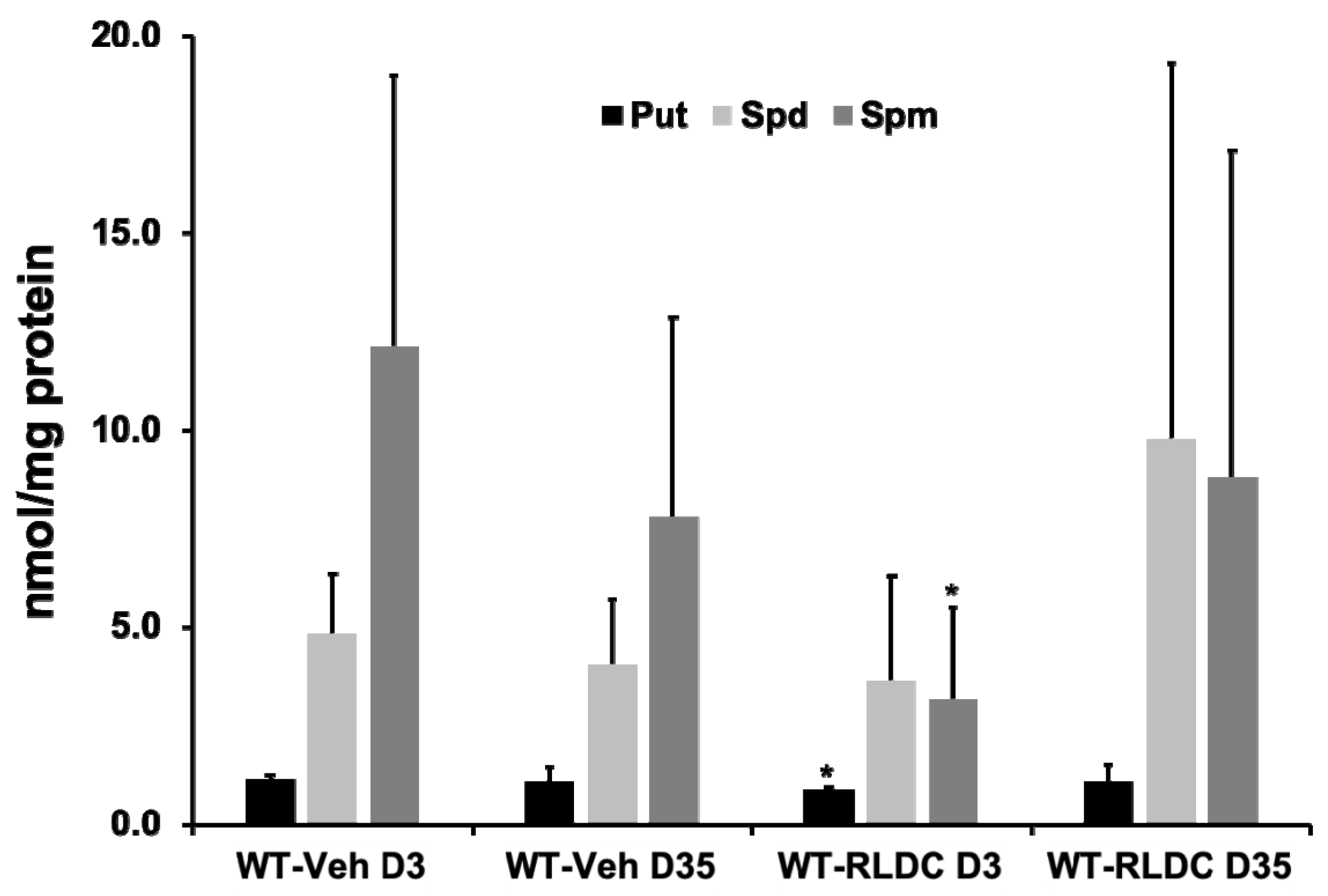 Biomedicines 12 00640 g007