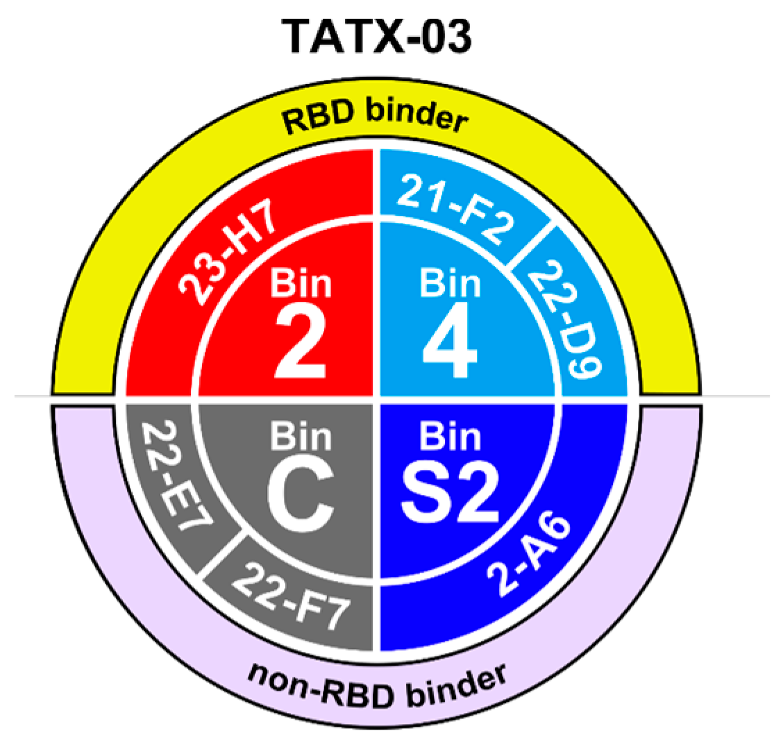Biomedicines 12 00642 g003