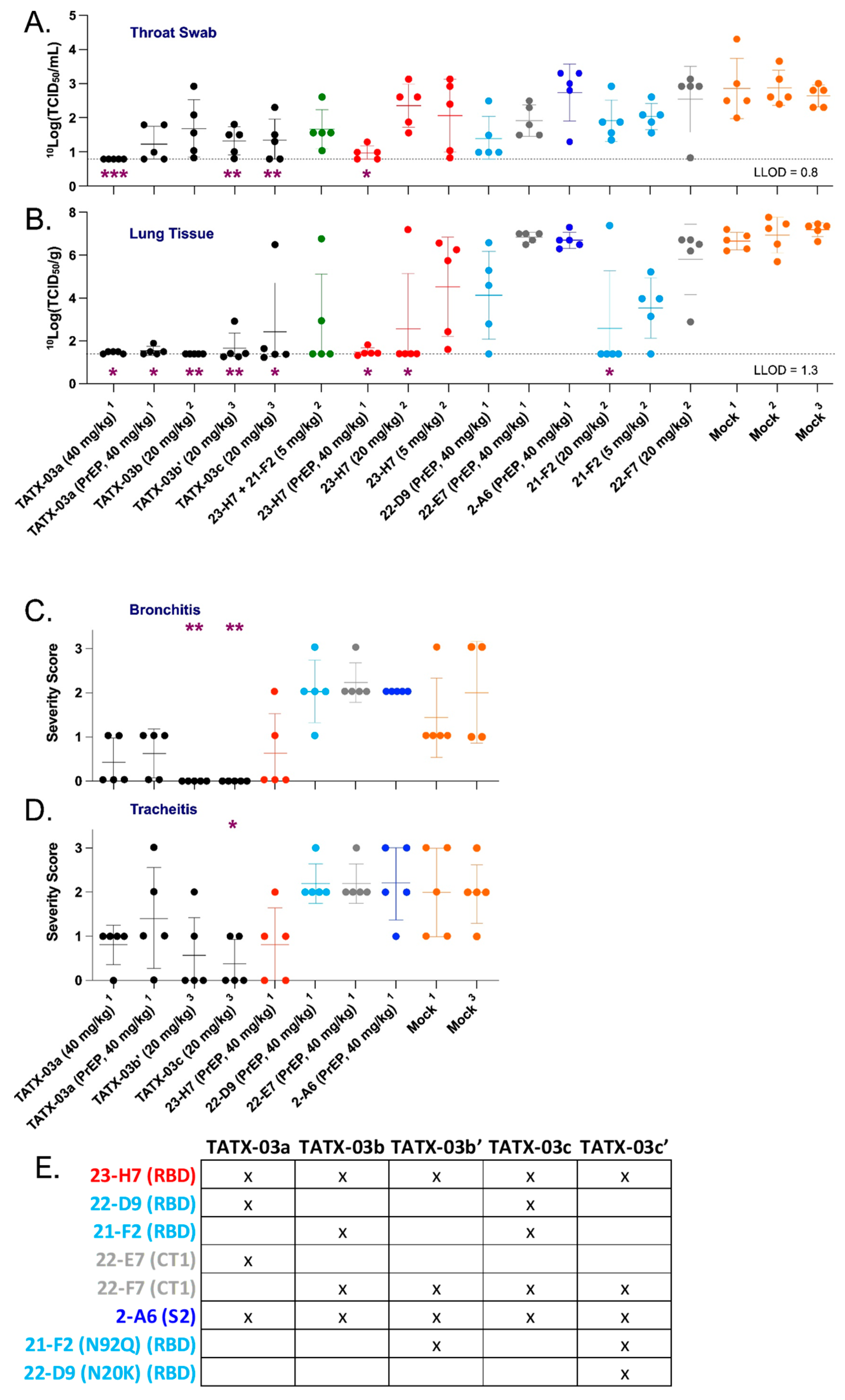 Biomedicines 12 00642 g009