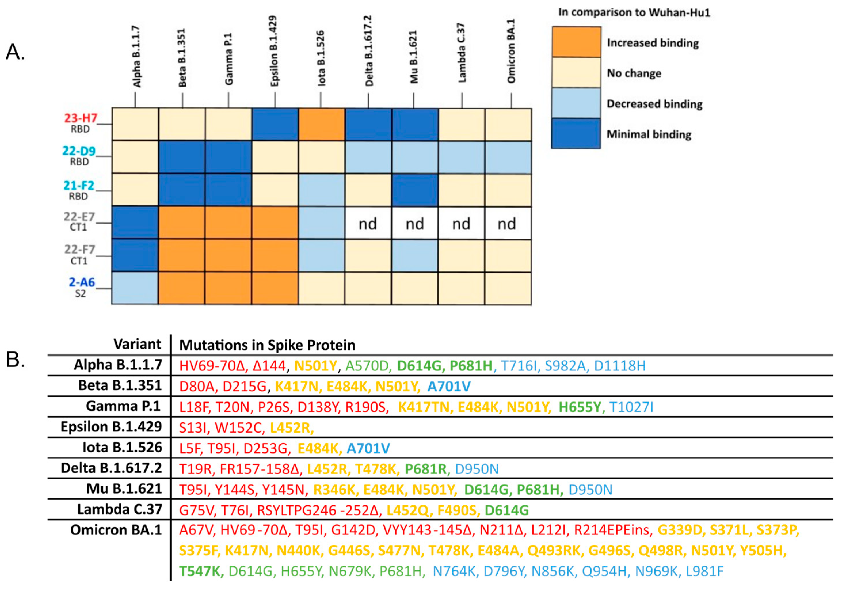 Biomedicines 12 00642 g011