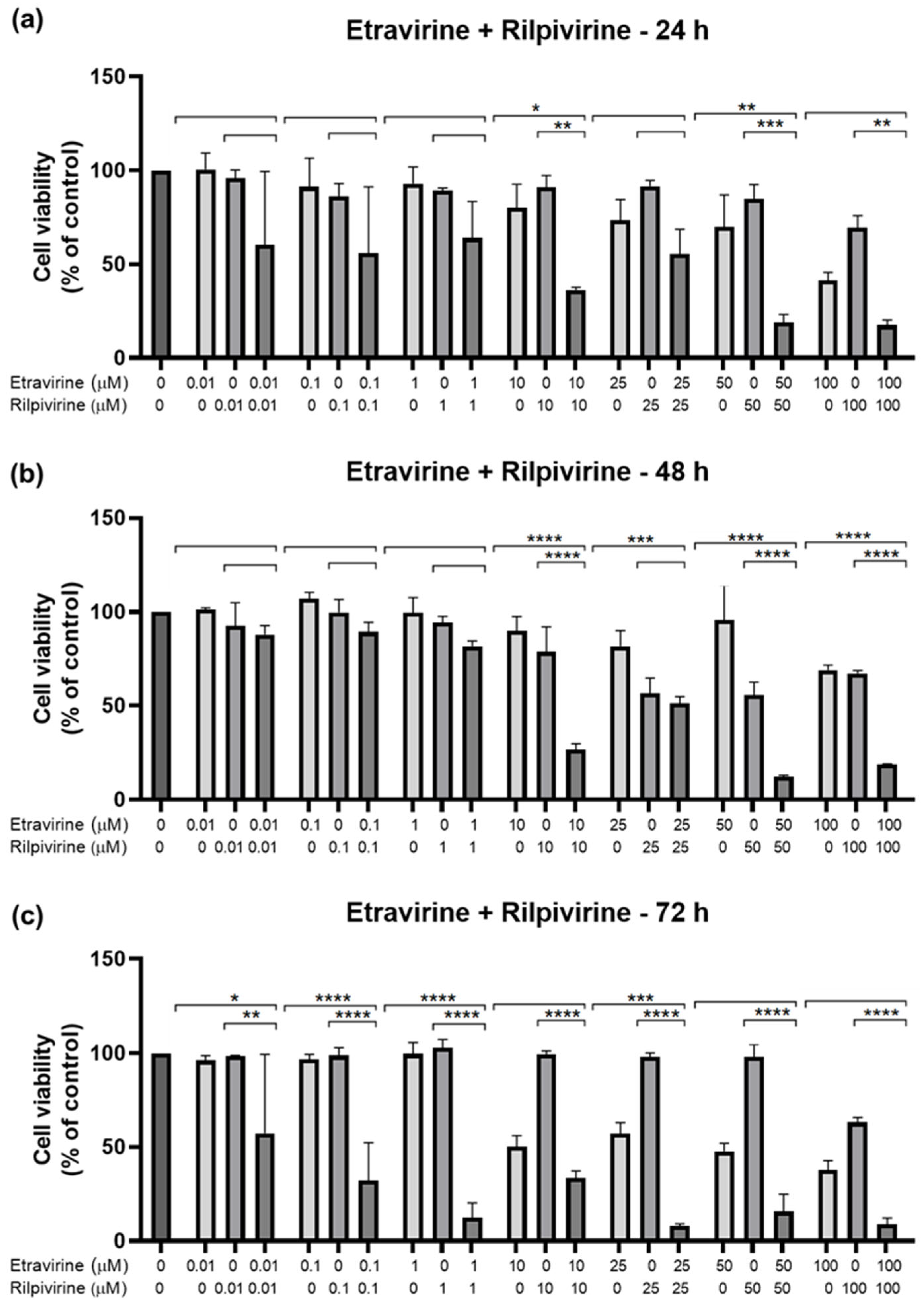 Biomedicines 12 00647 g013
