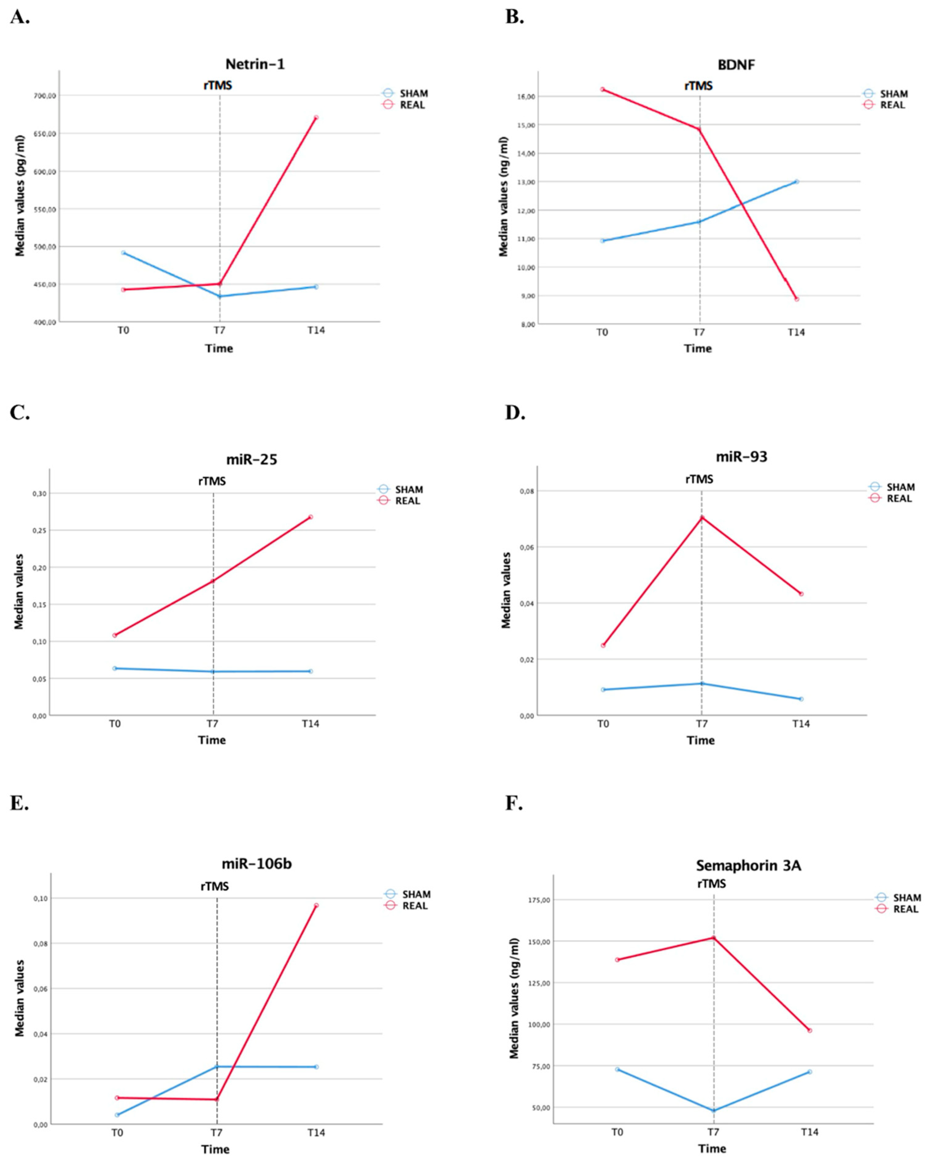 Biomedicines 12 00670 g004