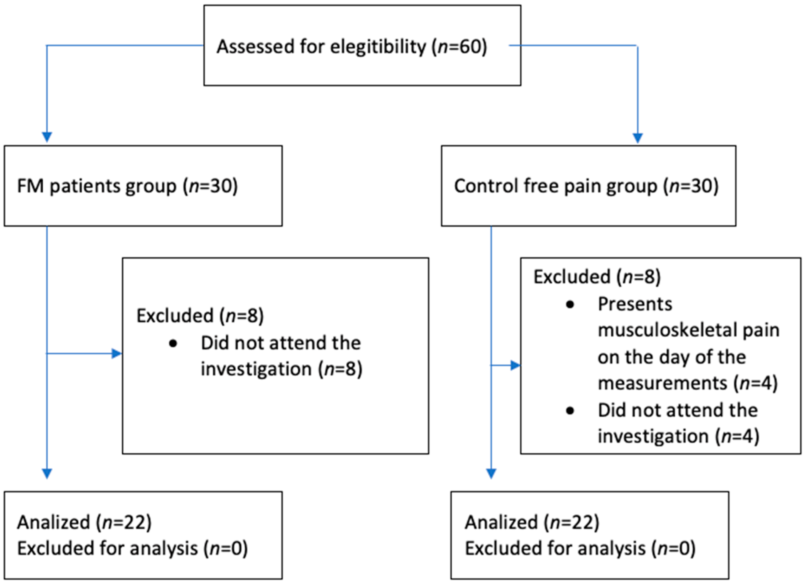Biomedicines 12 00671 g001