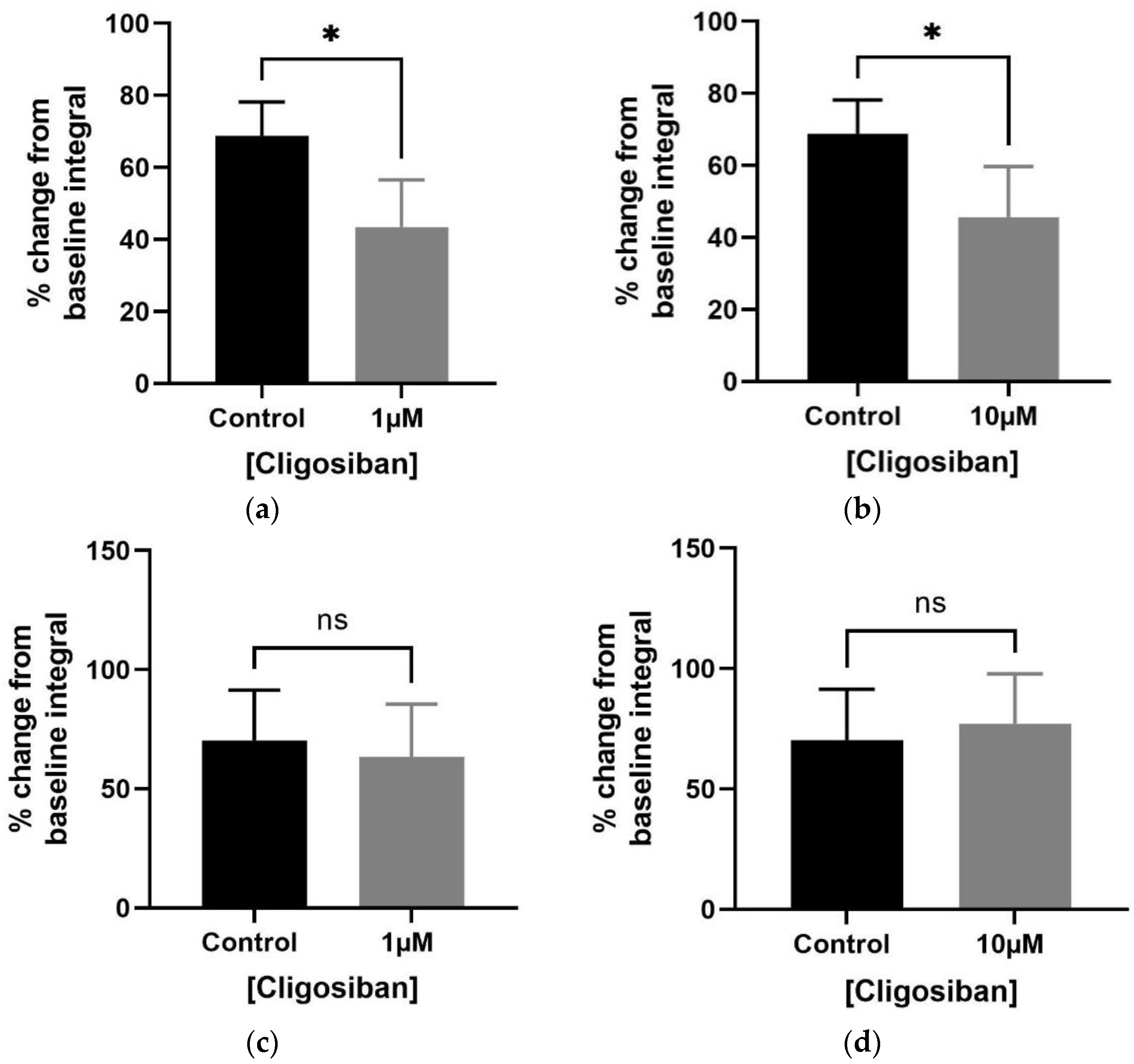 Biomedicines 12 00674 g003 Biomedicines 12 00674 g003