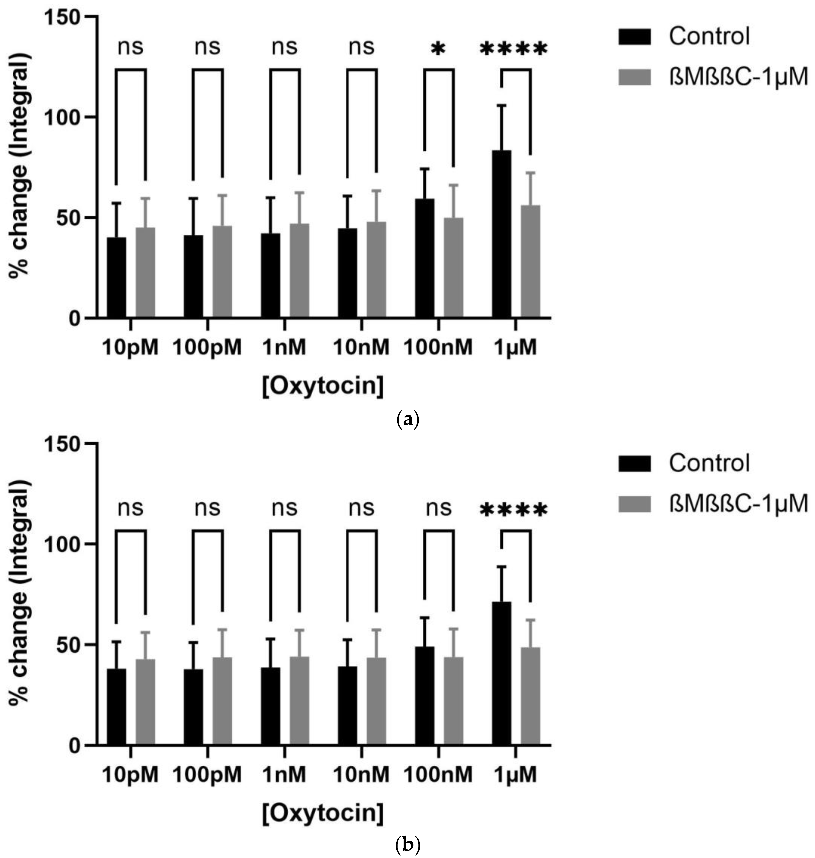 Biomedicines 12 00674 g004 Biomedicines 12 00674 g004
