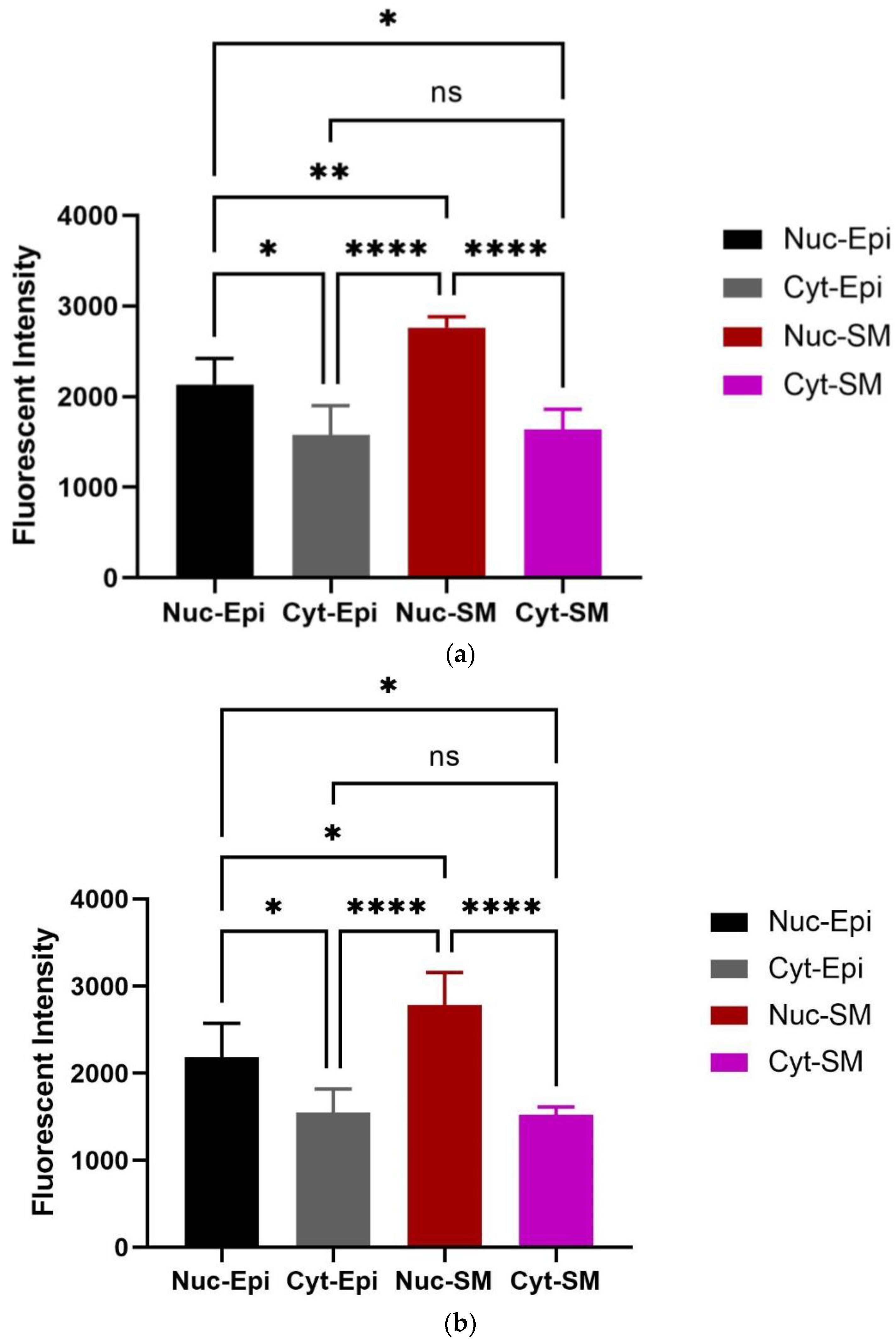 Biomedicines 12 00674 g008 Biomedicines 12 00674 g008