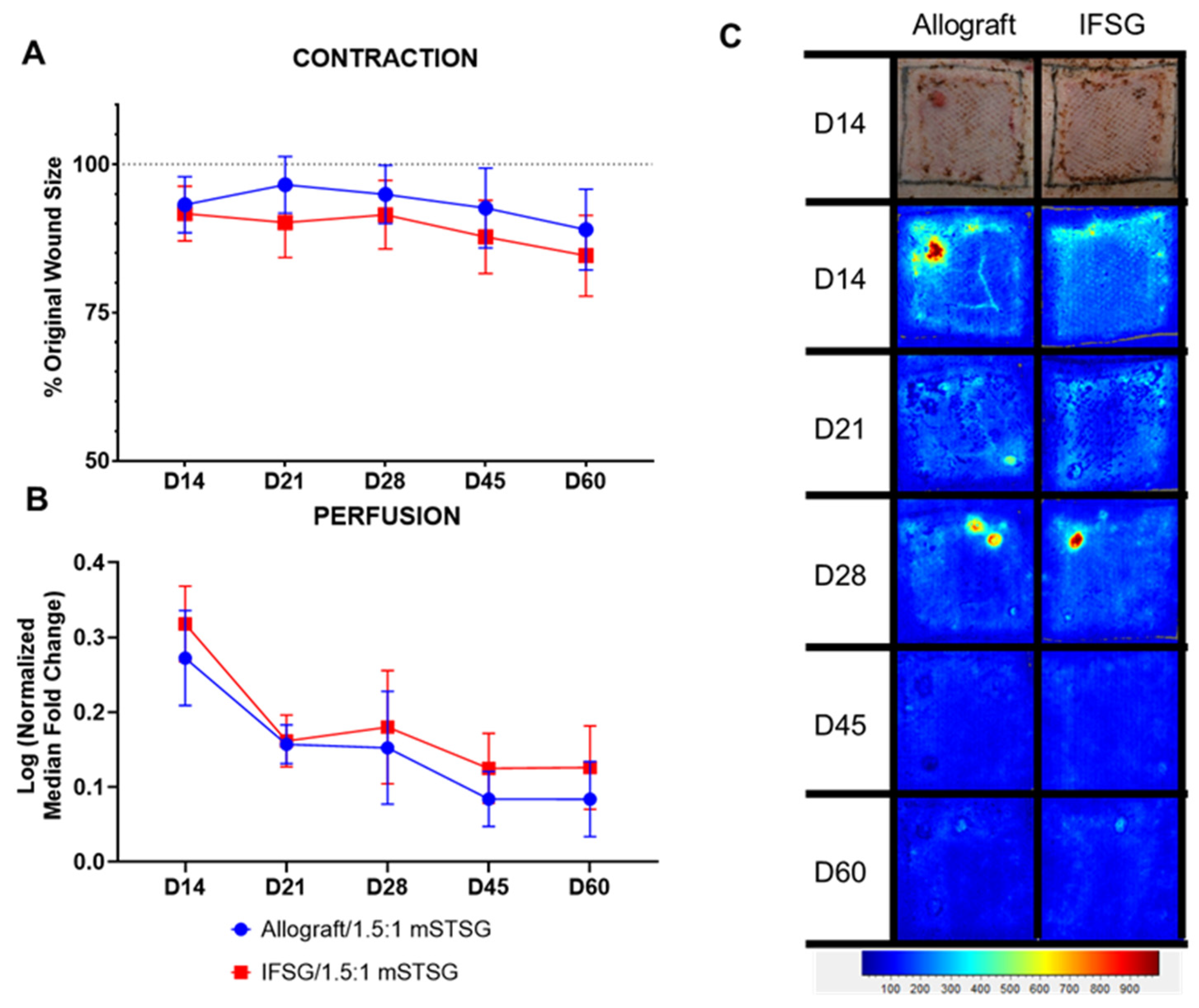 Biomedicines 12 00680 g005