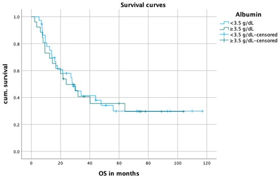 Biomedicines 12 00688 g0a1