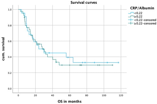 Biomedicines 12 00688 g0a2
