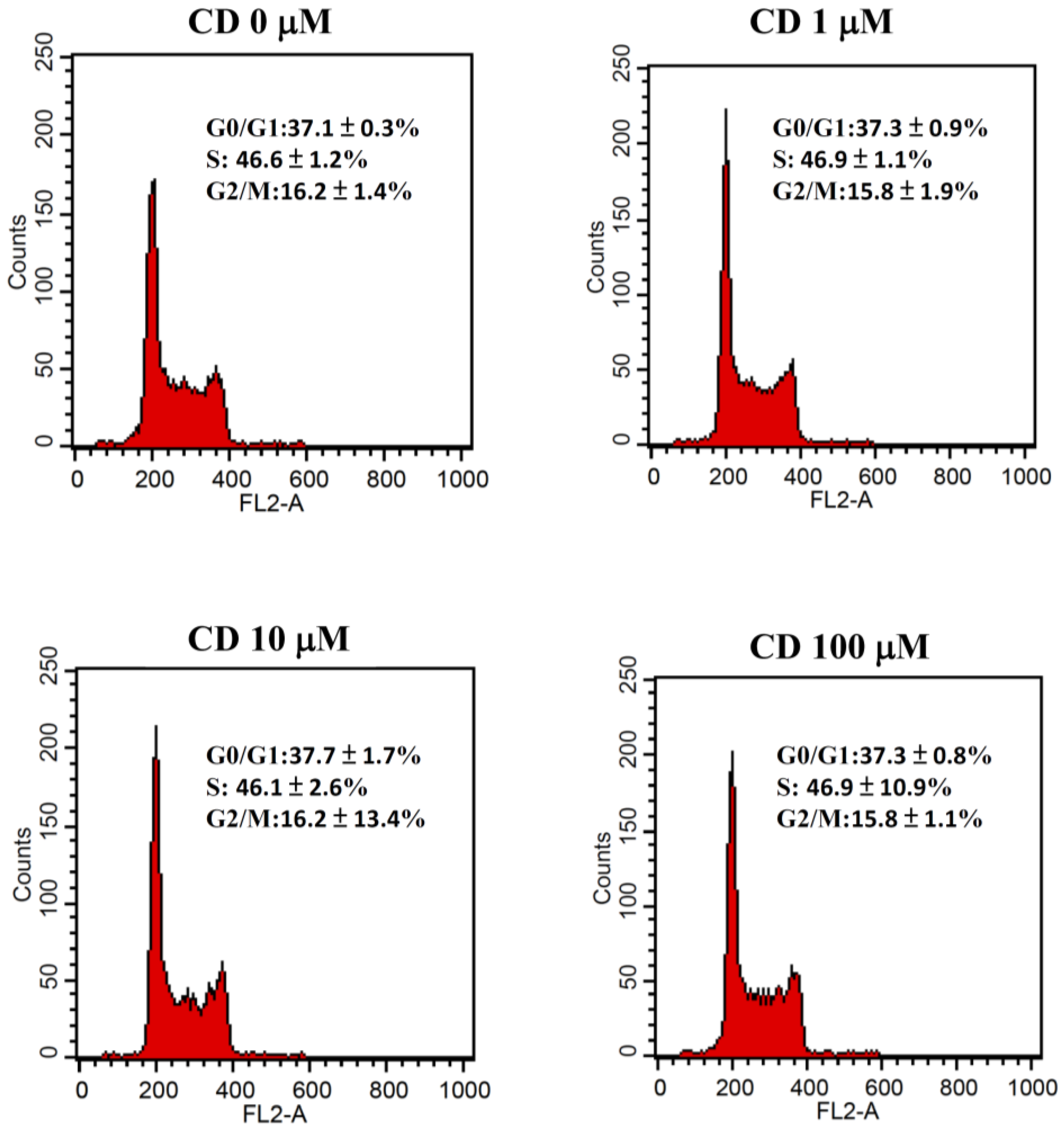 Biomedicines 12 00697 g003