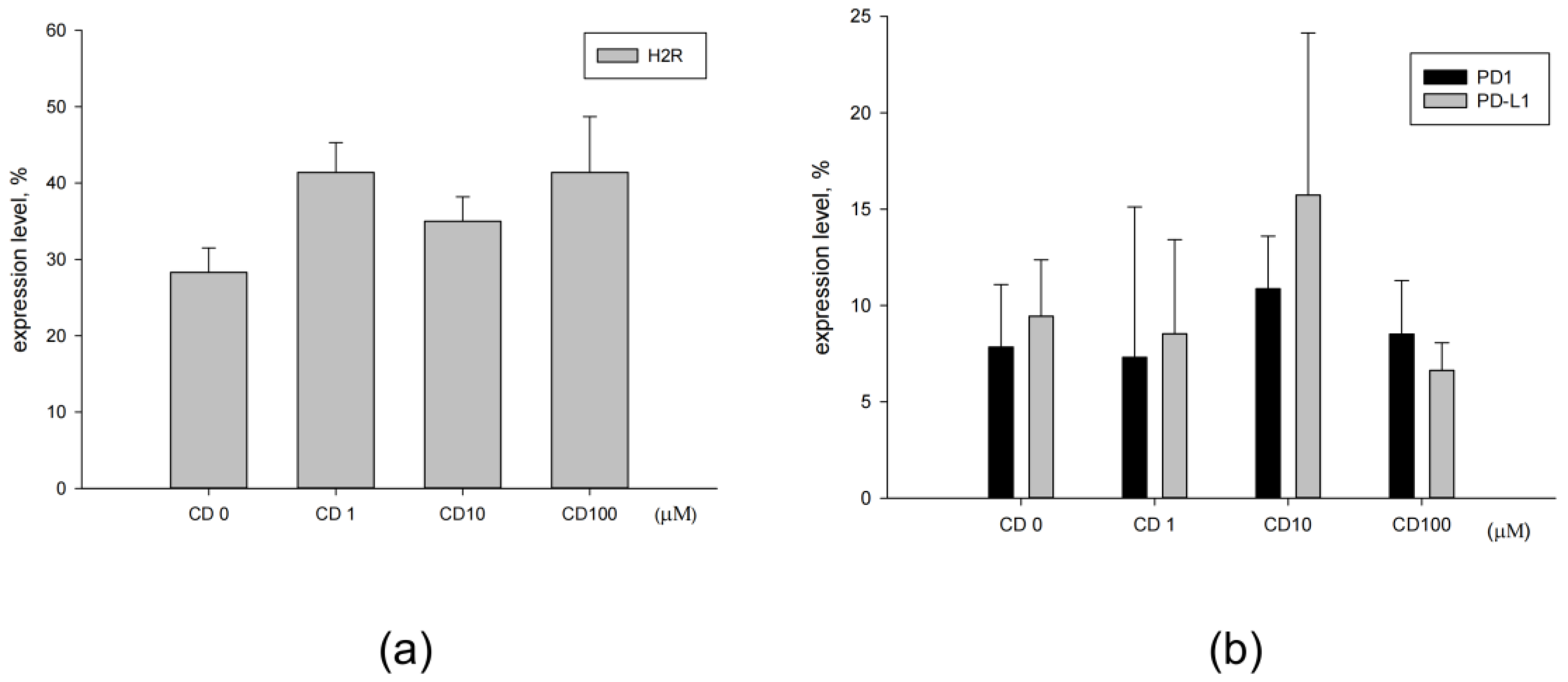 Biomedicines 12 00697 g004