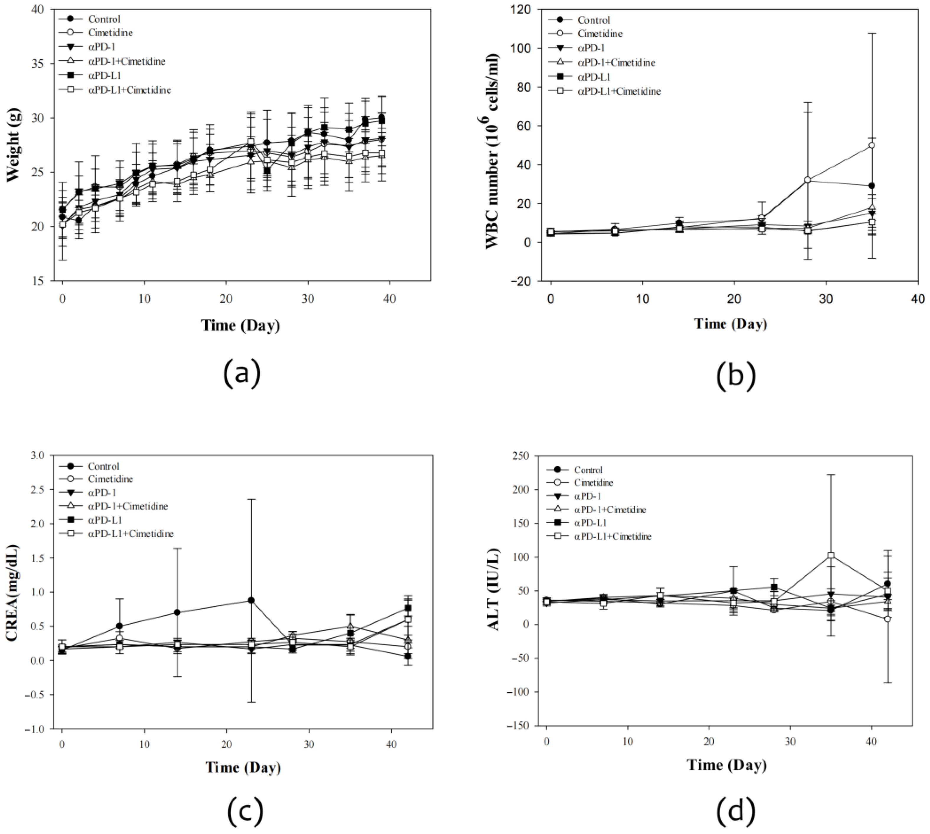 Biomedicines 12 00697 g006
