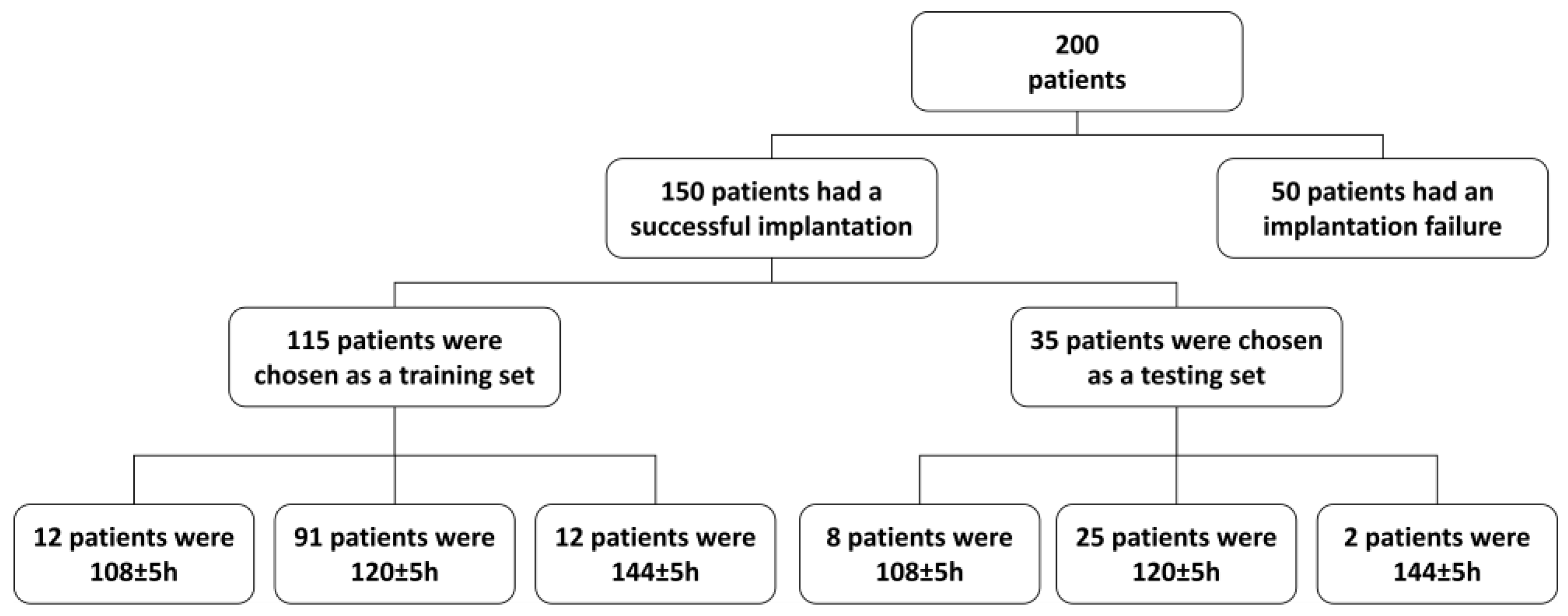 Biomedicines 12 00700 g001