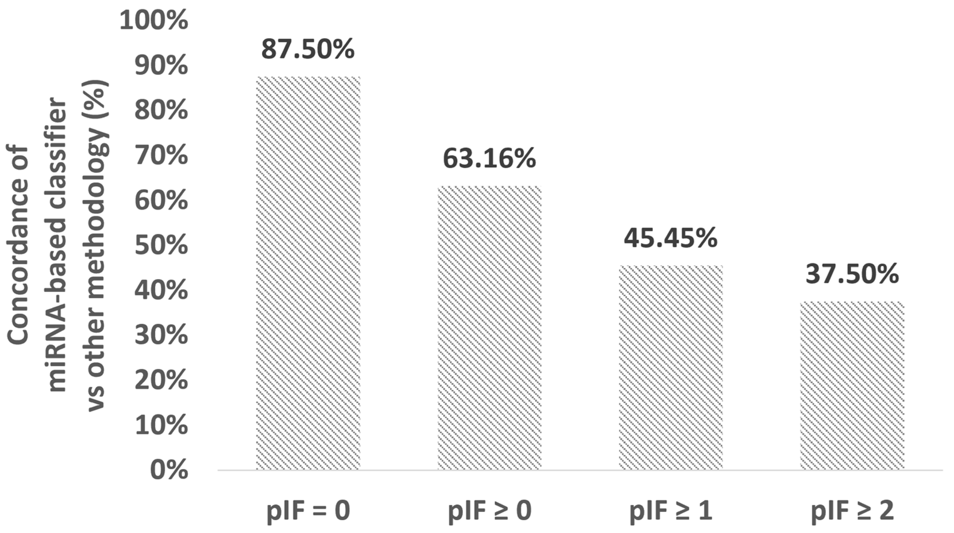 Biomedicines 12 00700 g003