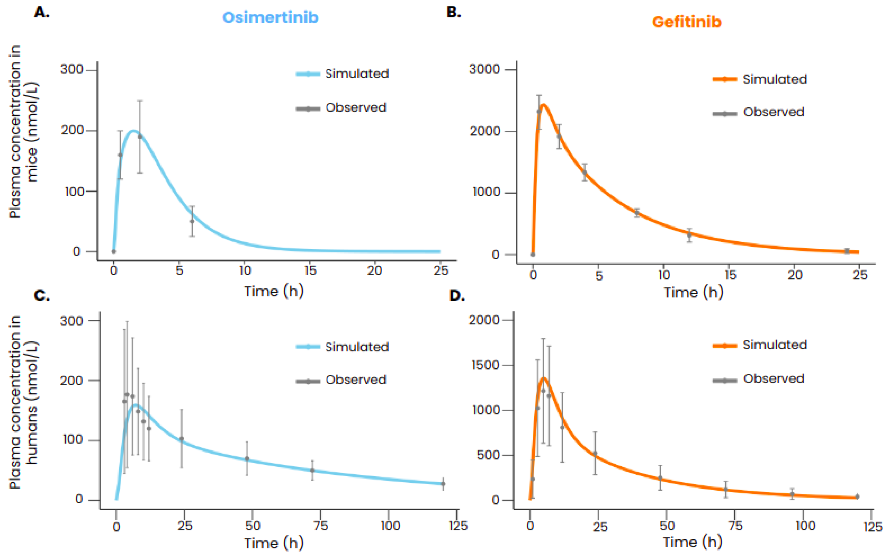 Biomedicines 12 00704 g002