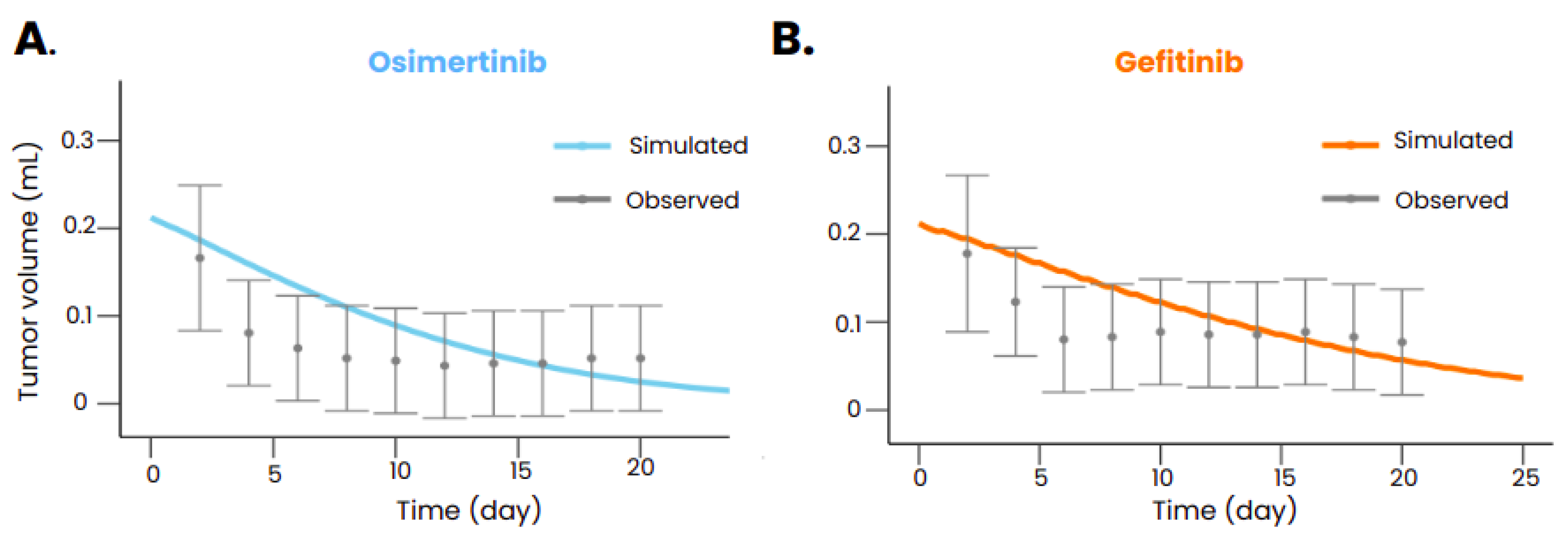 Biomedicines 12 00704 g003