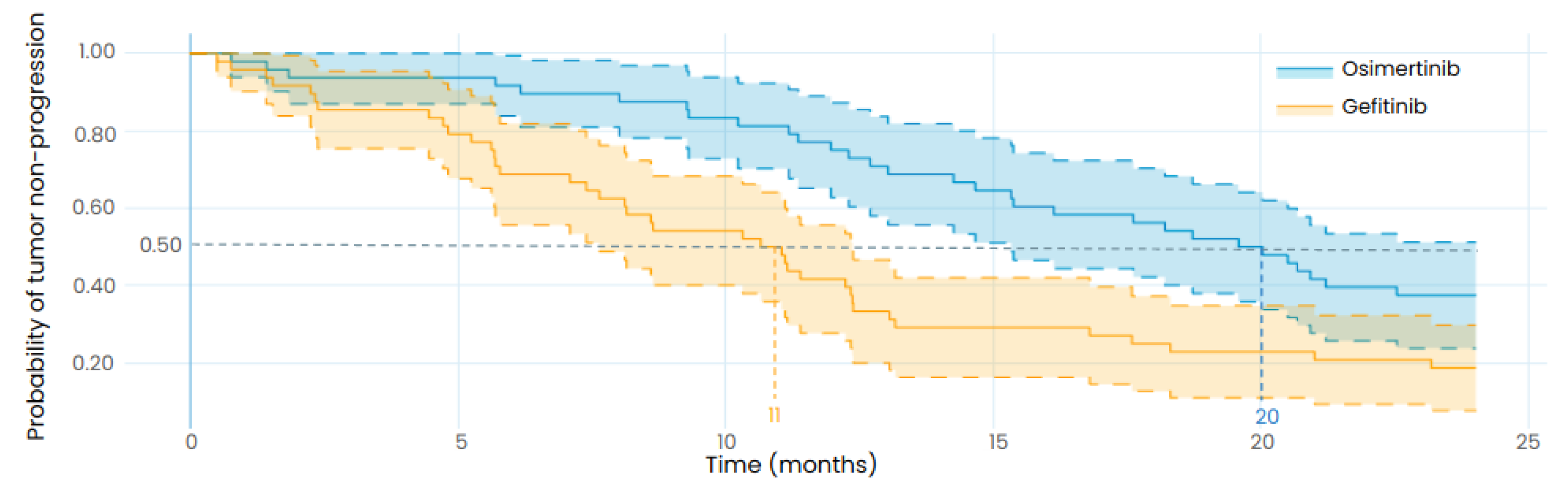 Biomedicines 12 00704 g005