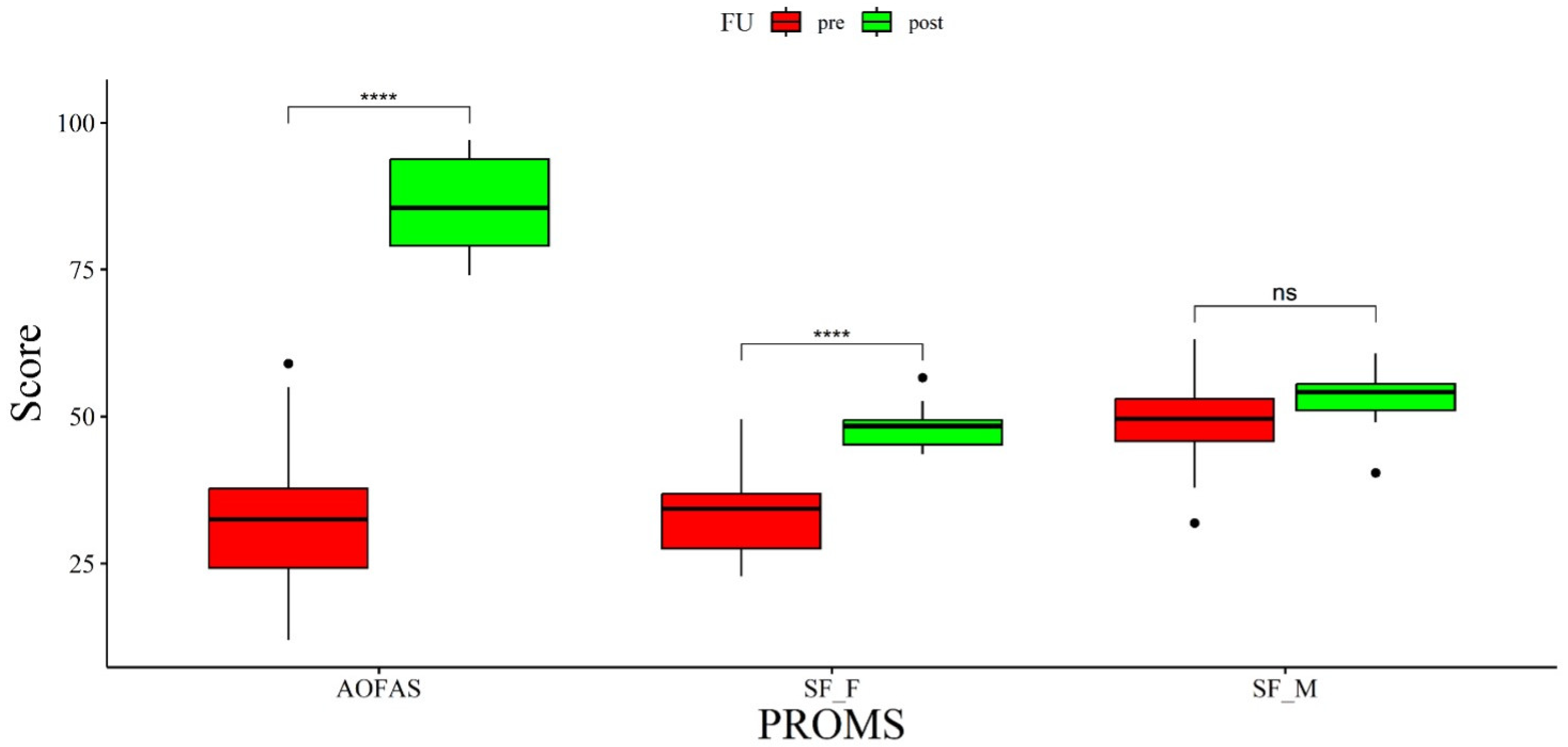 Biomedicines 12 00705 g004