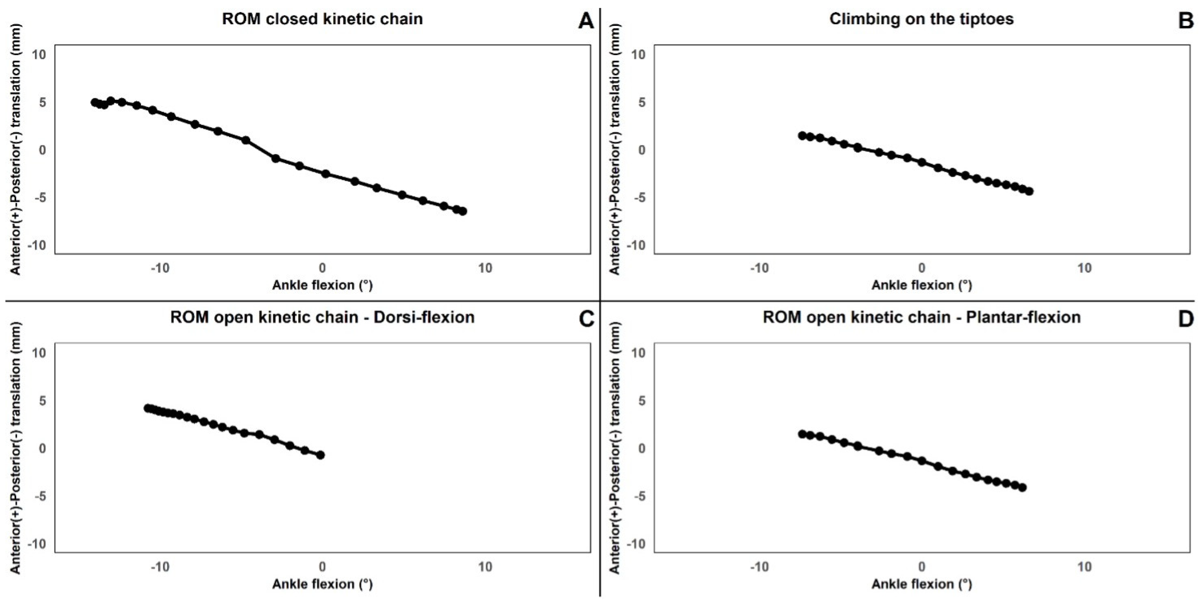 Biomedicines 12 00705 g006
