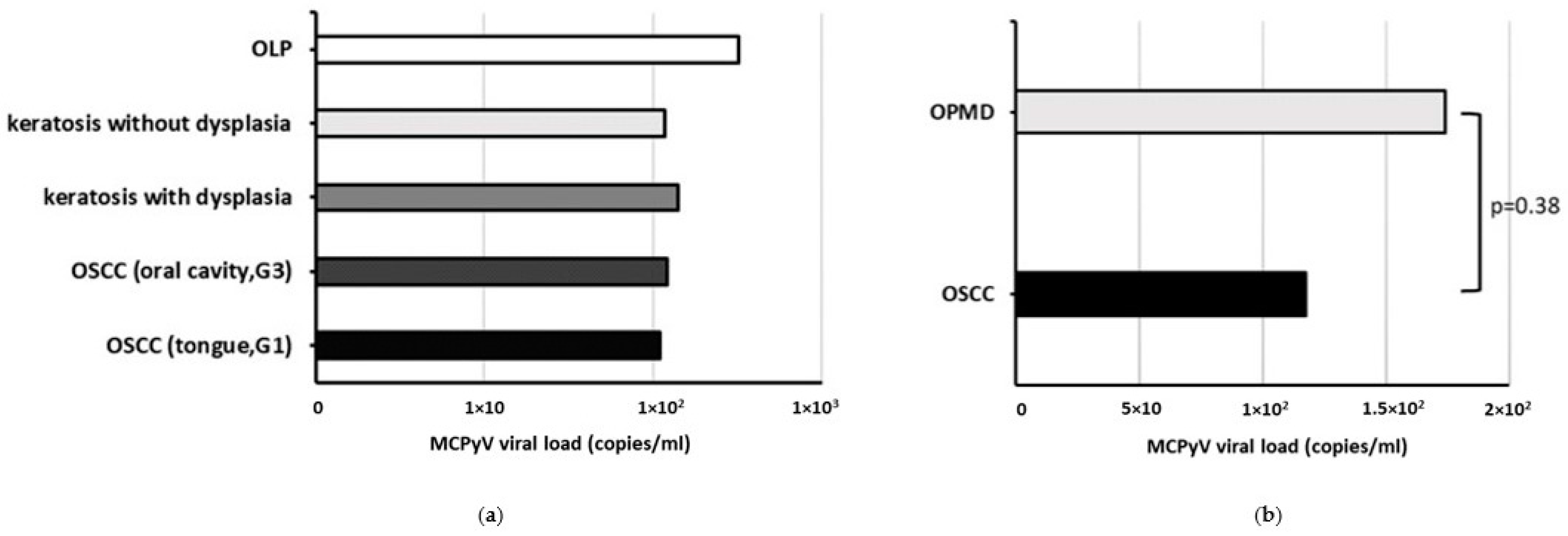 Biomedicines 12 00709 g002