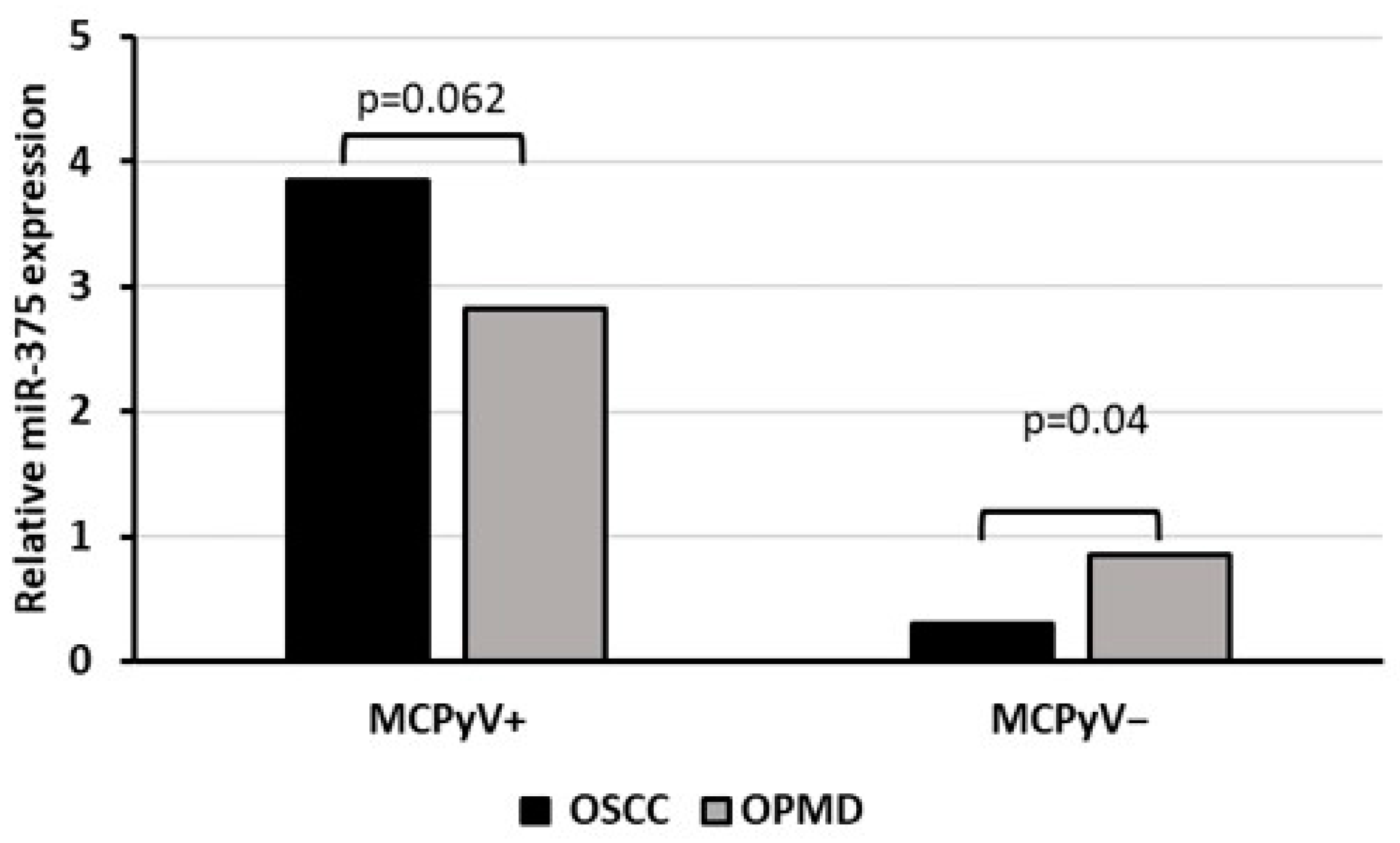 Biomedicines 12 00709 g003
