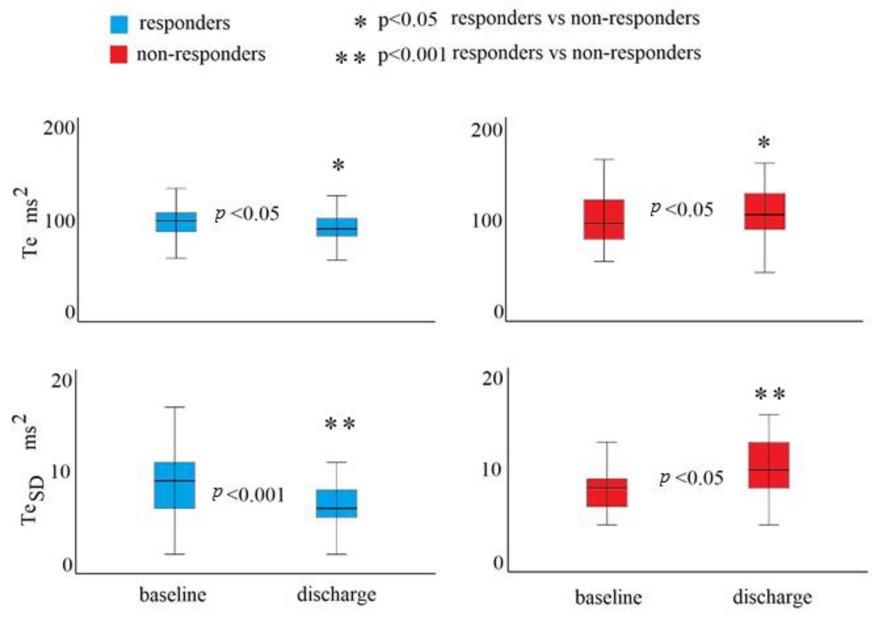 Biomedicines 12 00716 g002