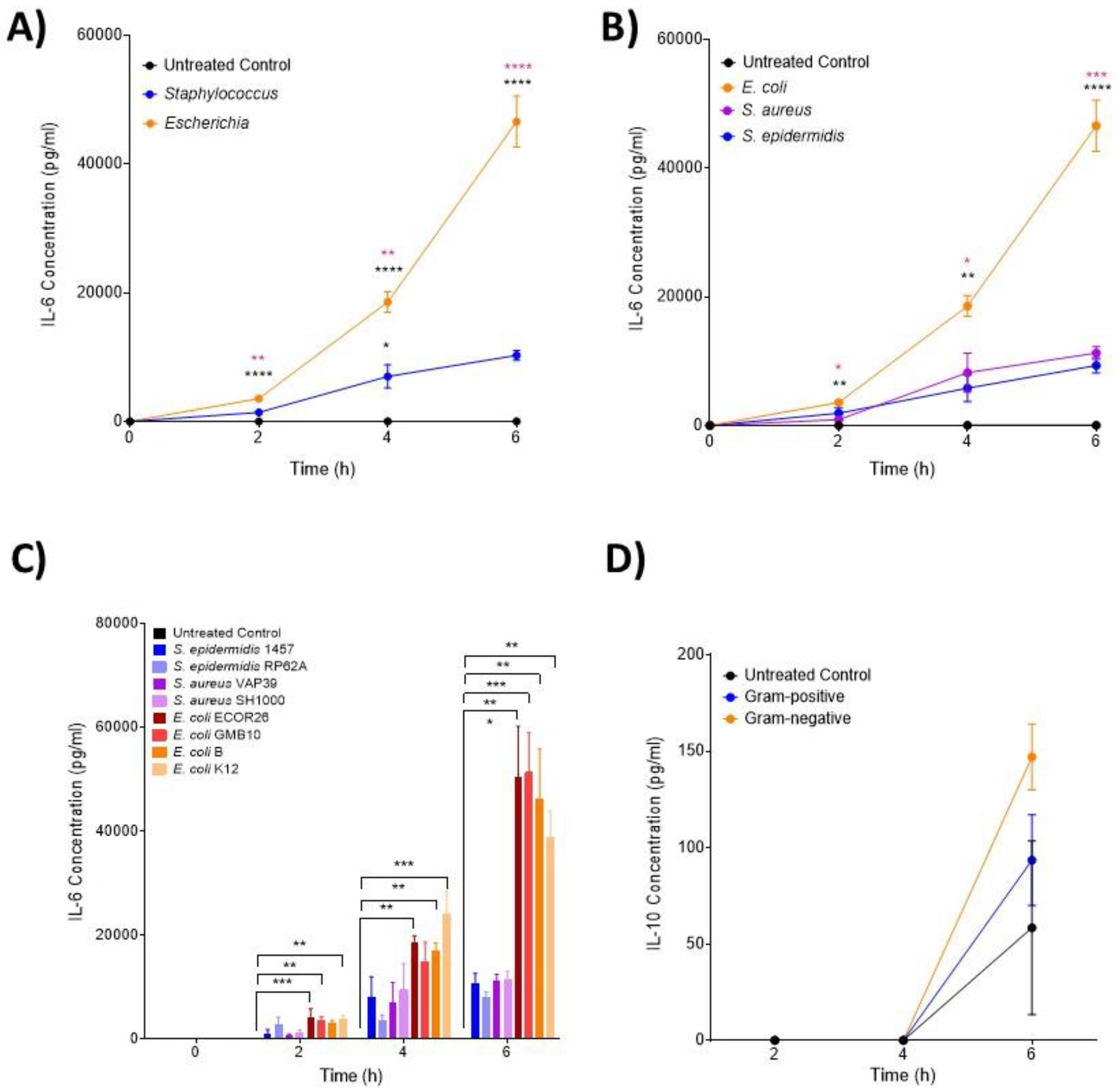 Biomedicines 12 00724 g001