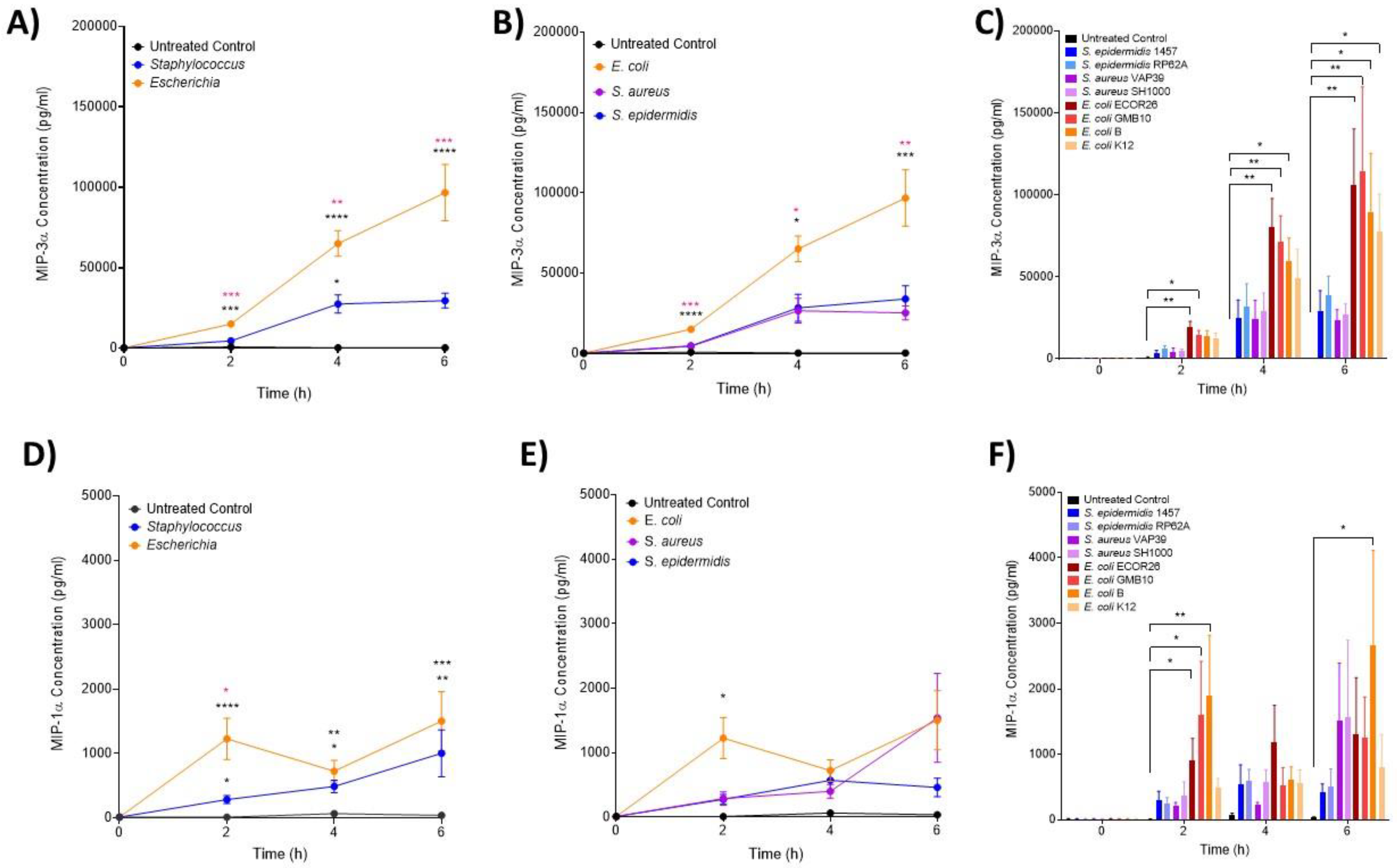 Biomedicines 12 00724 g002