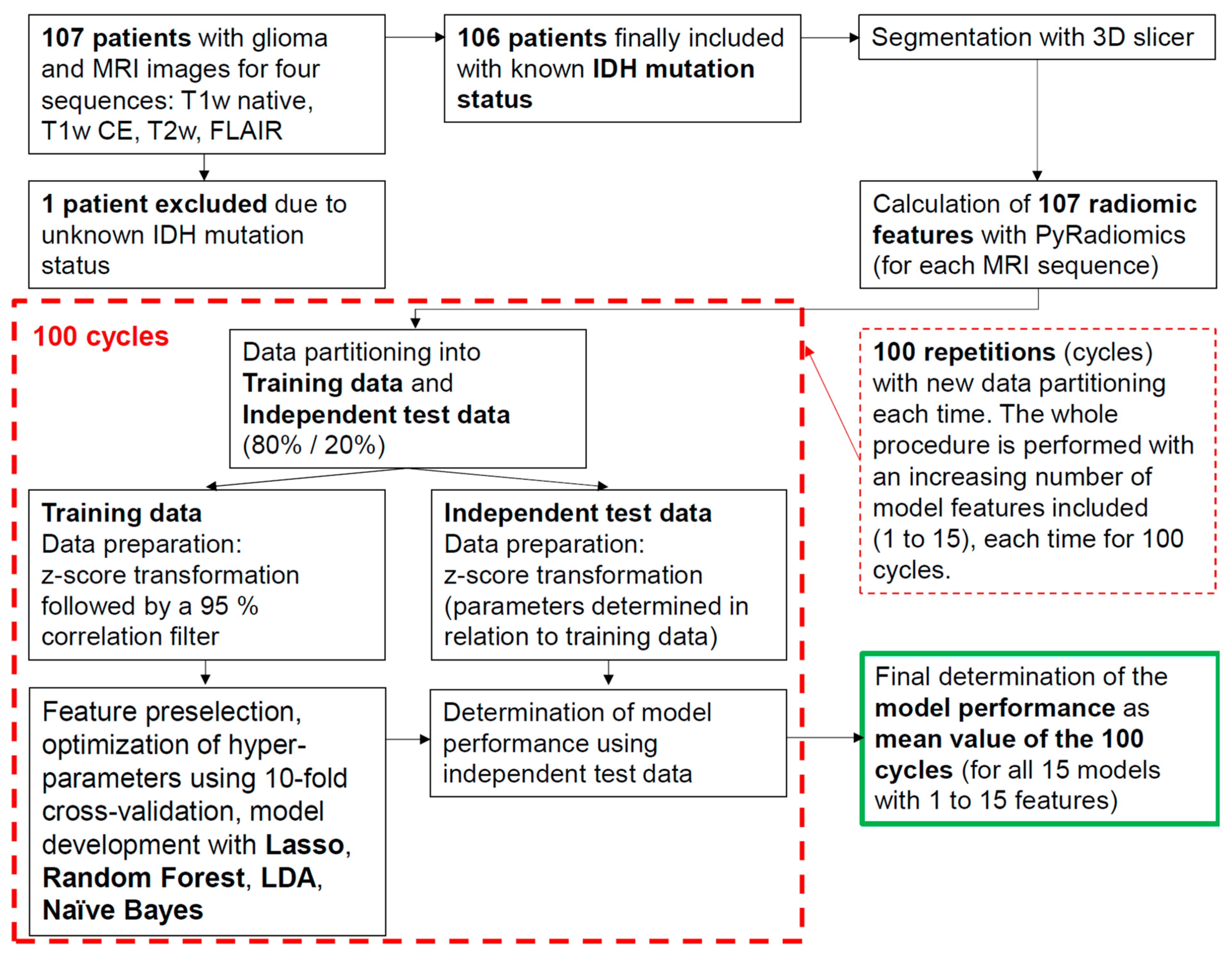 Biomedicines 12 00725 g001