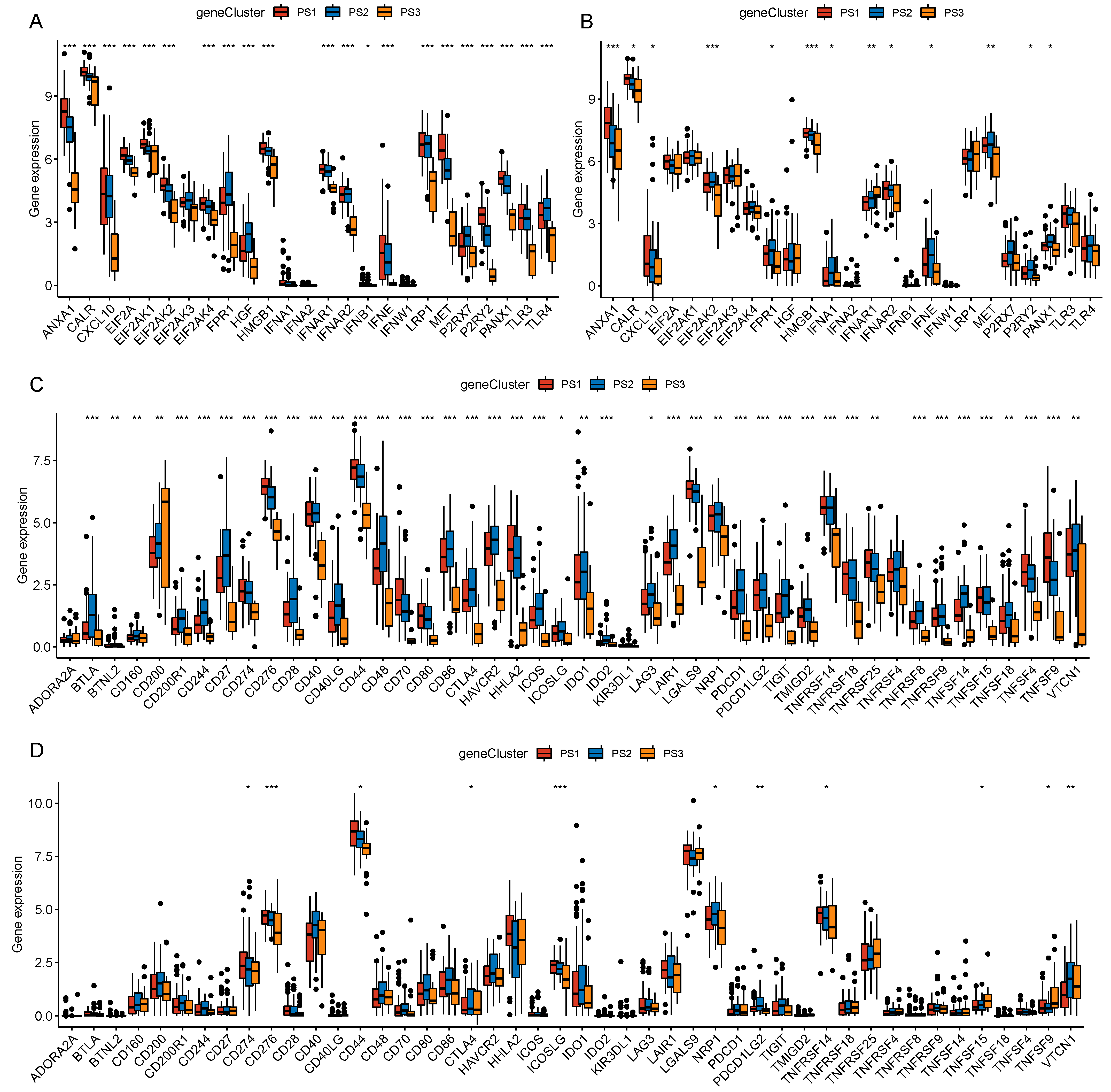 Biomedicines 12 00726 g006