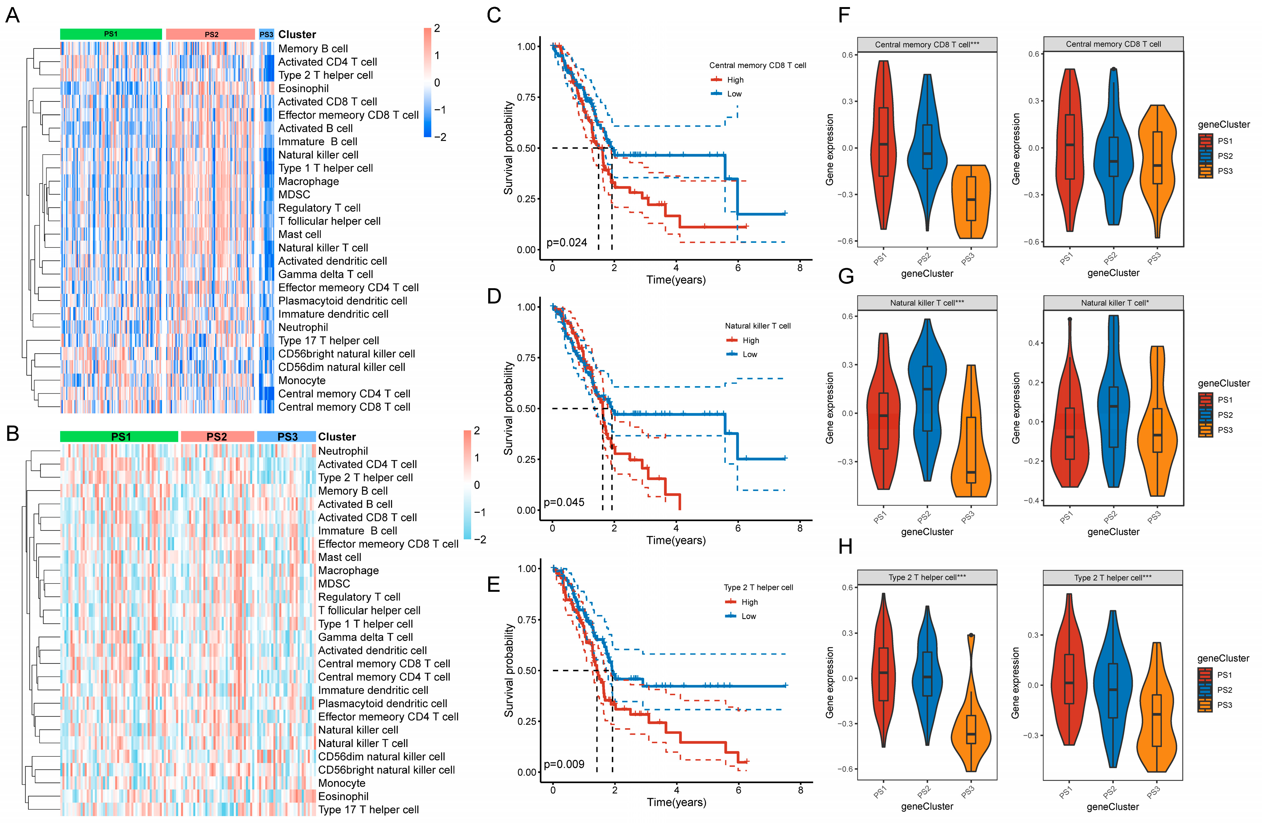 Biomedicines 12 00726 g007