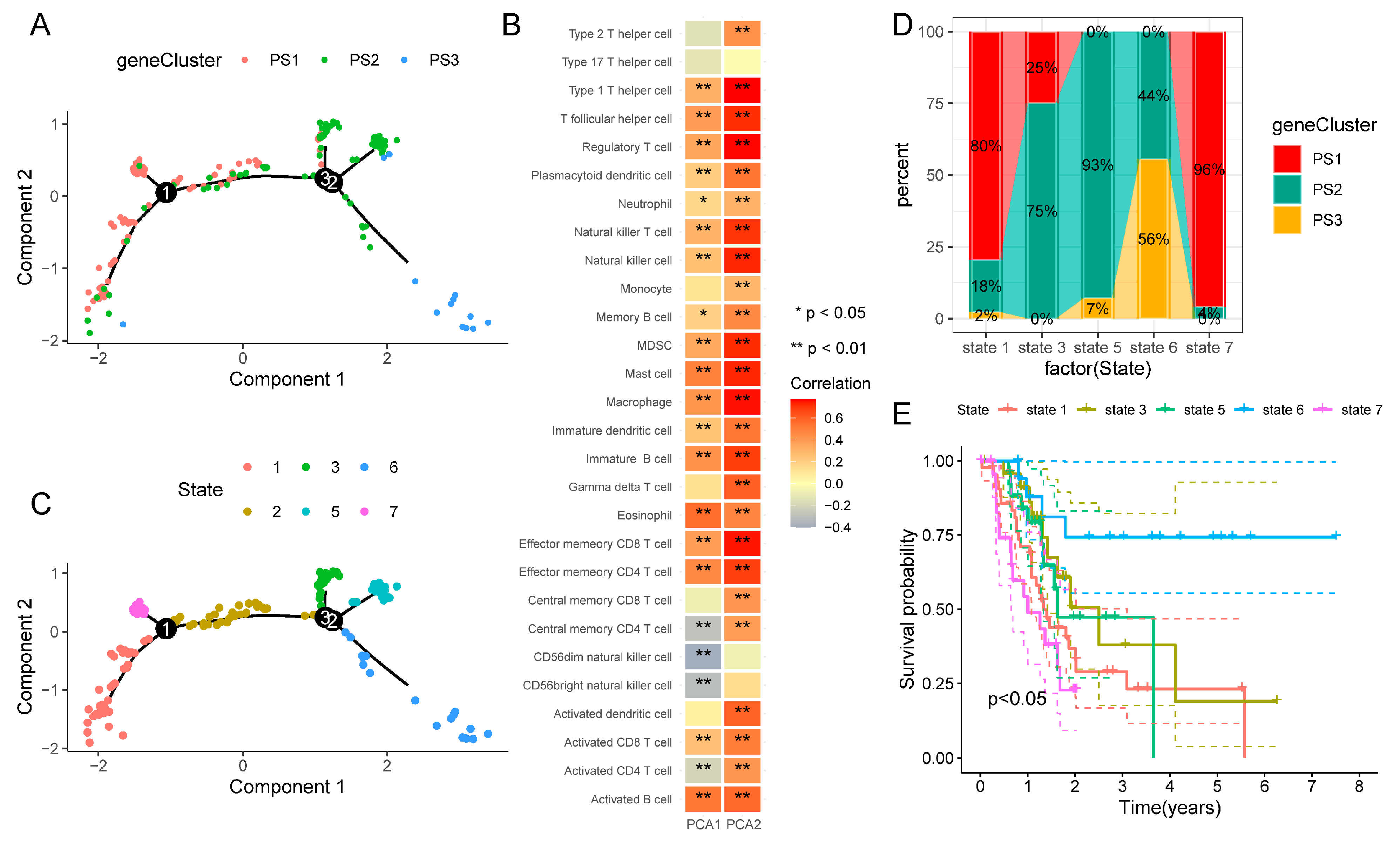 Biomedicines 12 00726 g008a