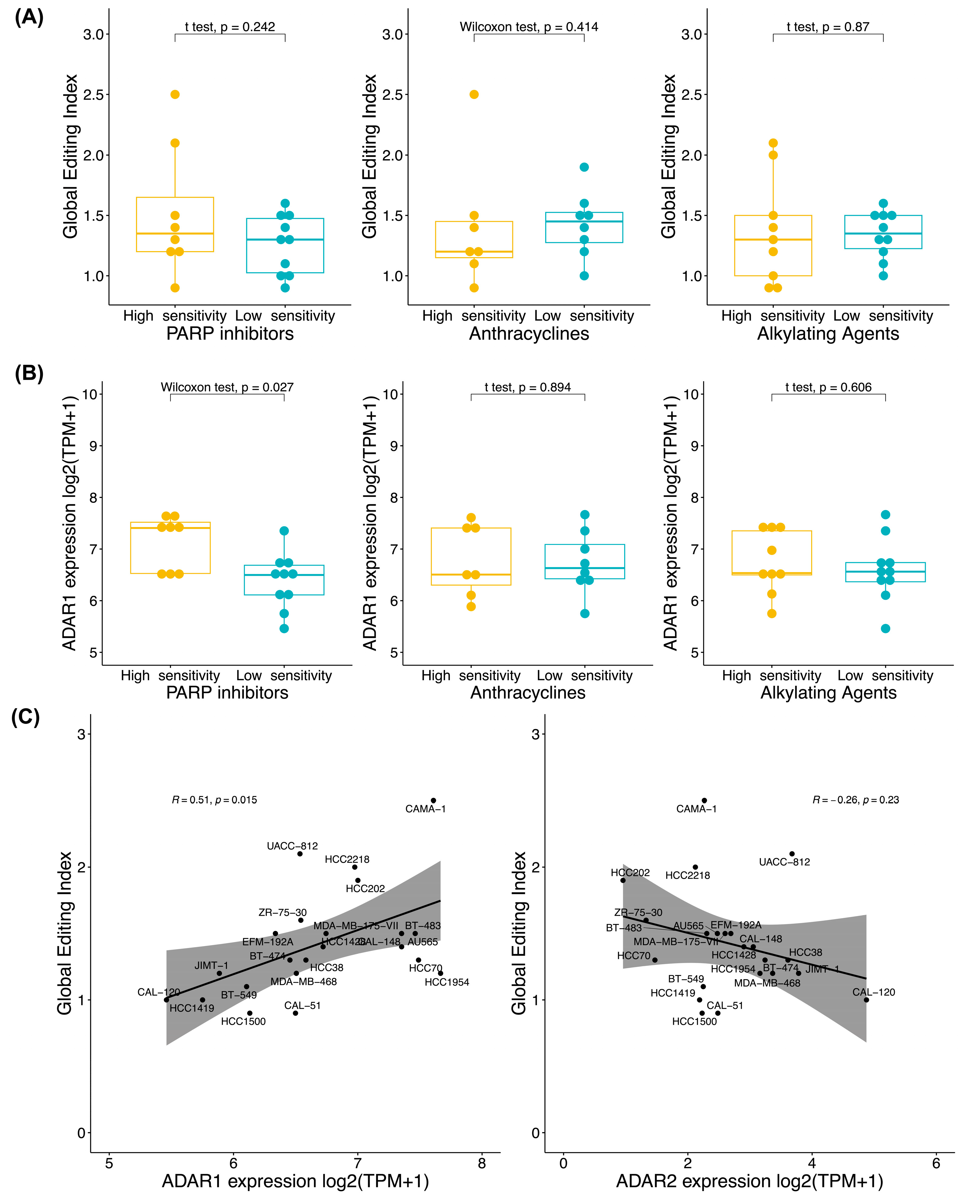 Biomedicines 12 00728 g002