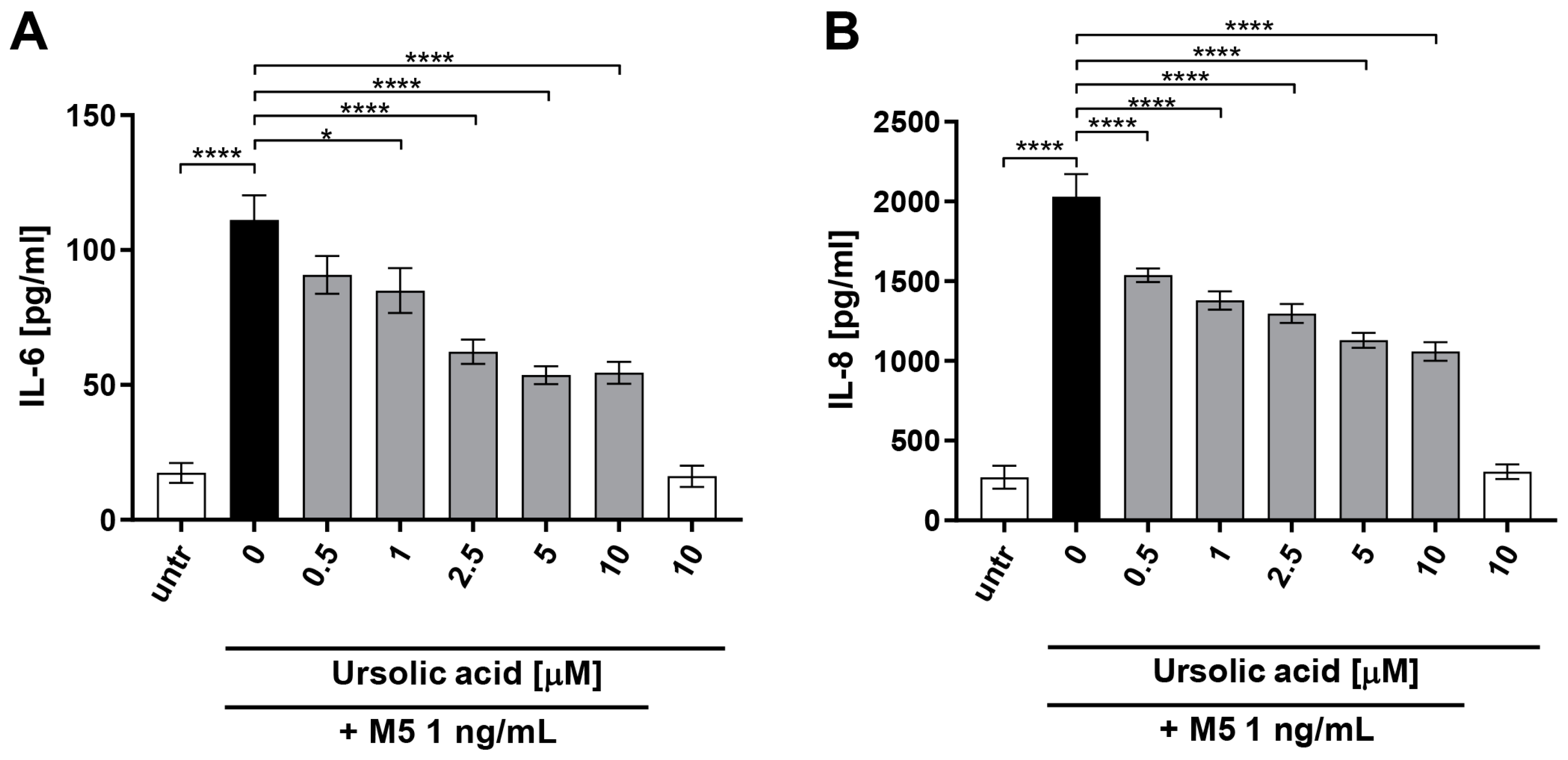 Biomedicines 12 00732 g001