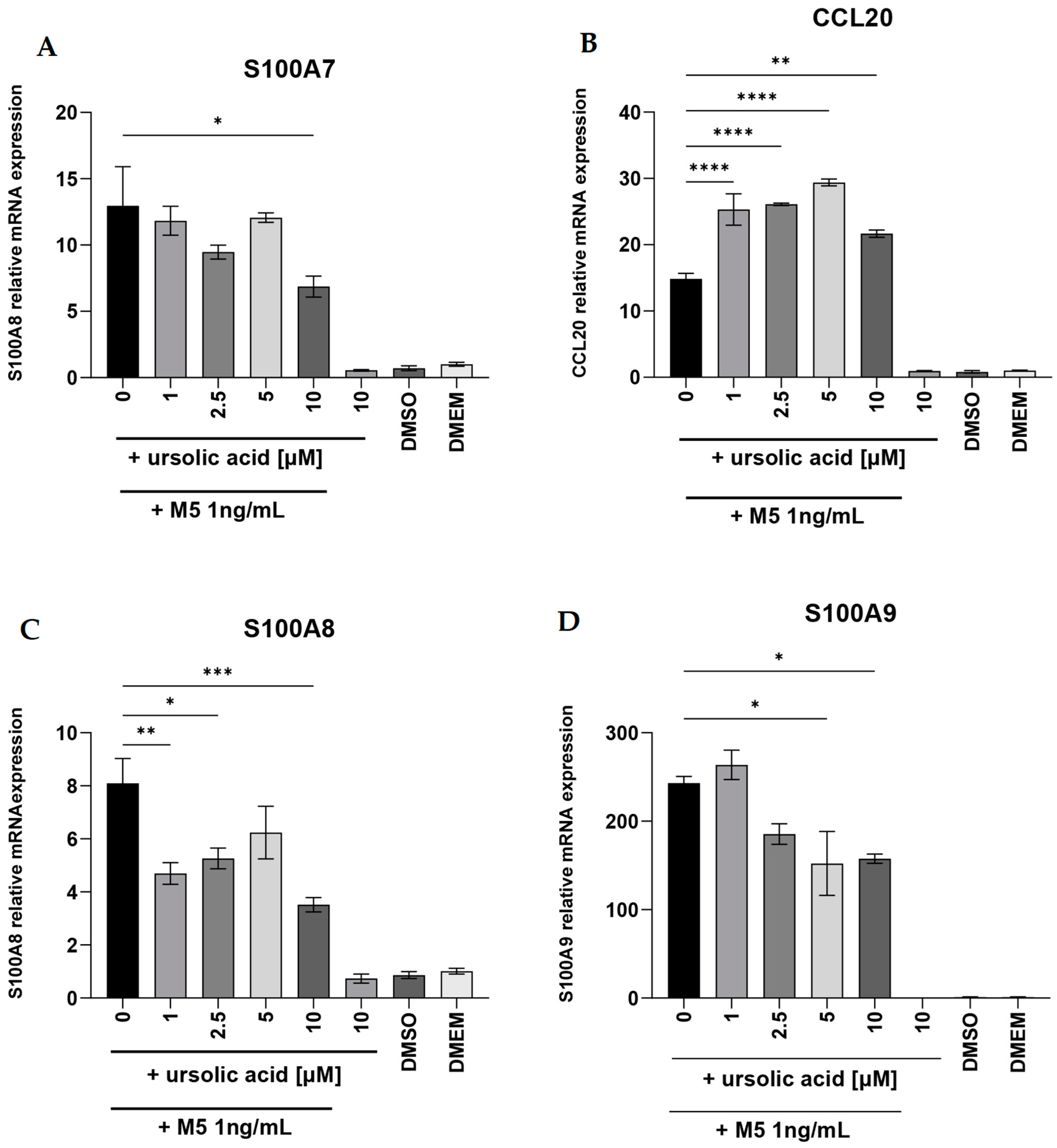 Biomedicines 12 00732 g002