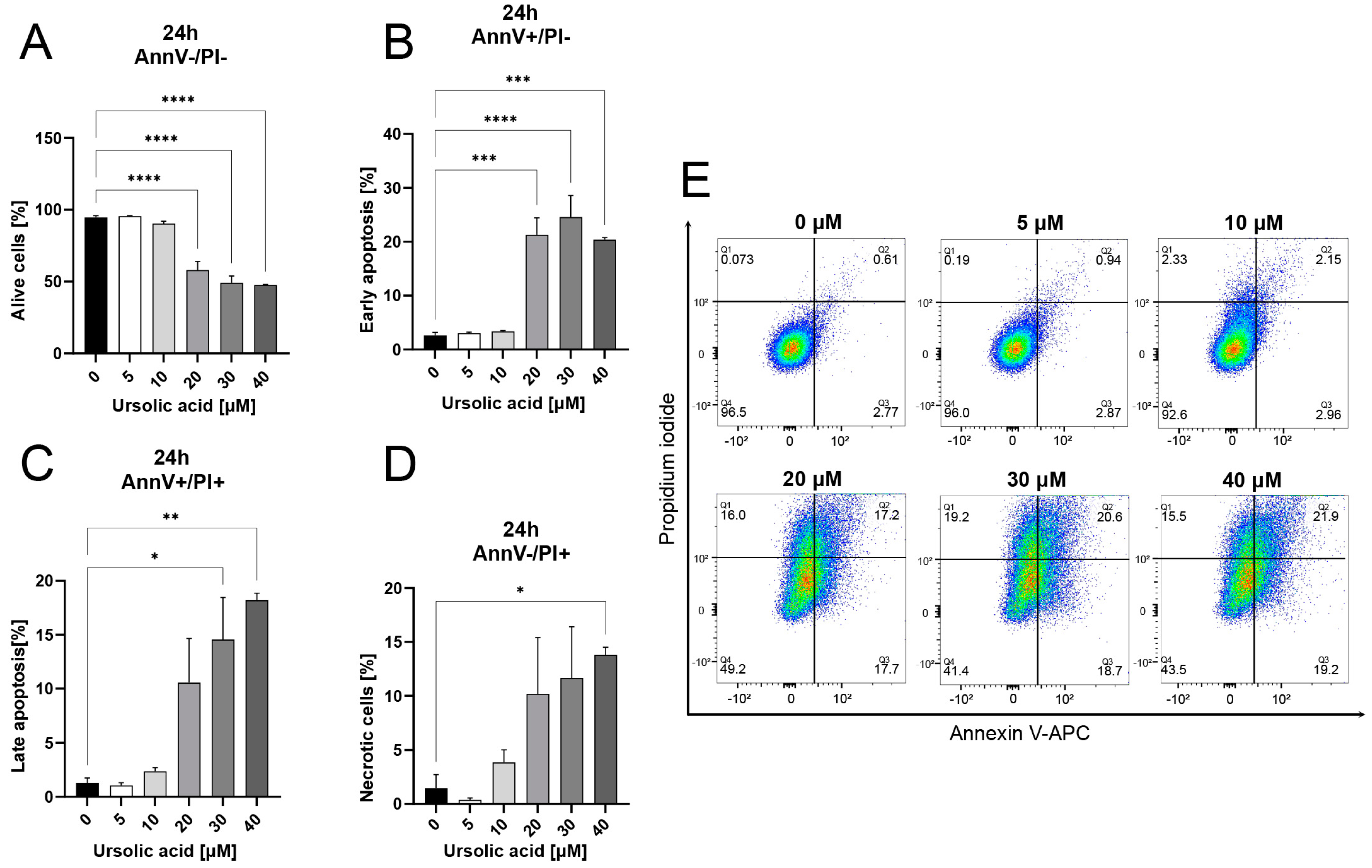Biomedicines 12 00732 g004