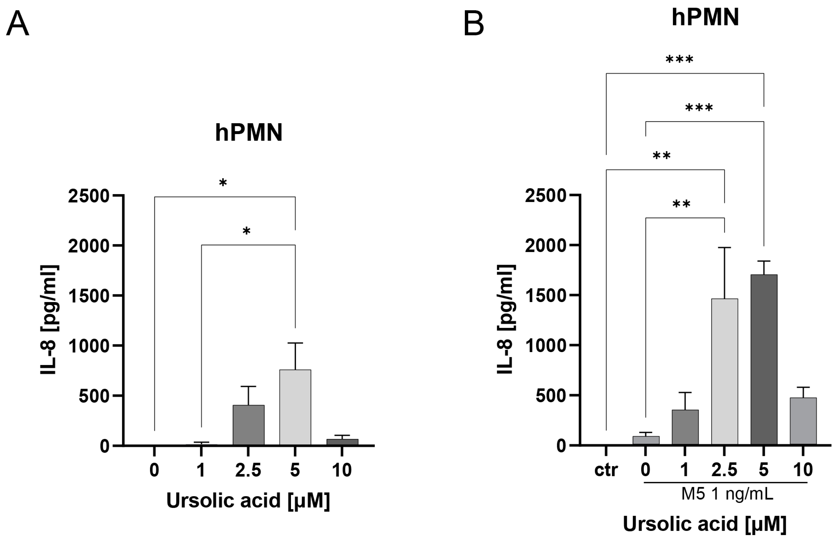 Biomedicines 12 00732 g005