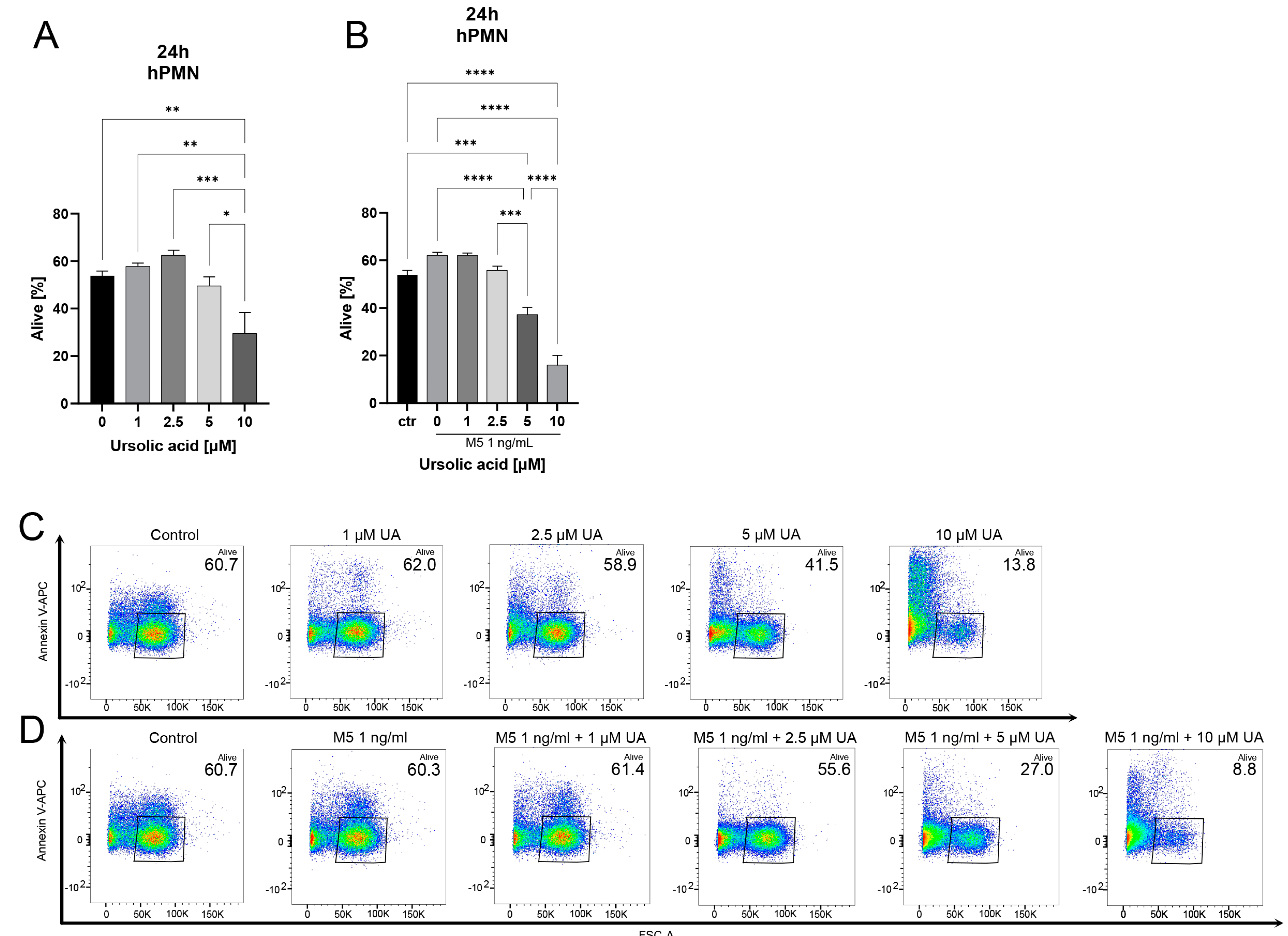 Biomedicines 12 00732 g006