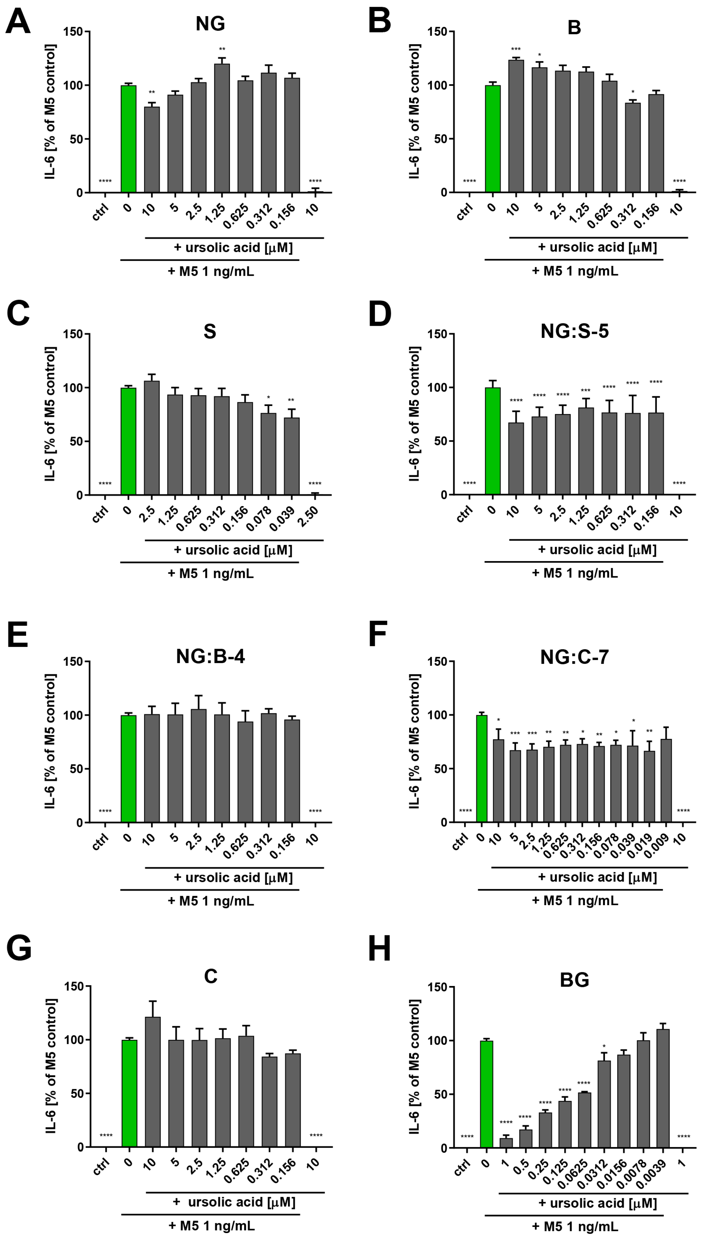 Biomedicines 12 00732 g008