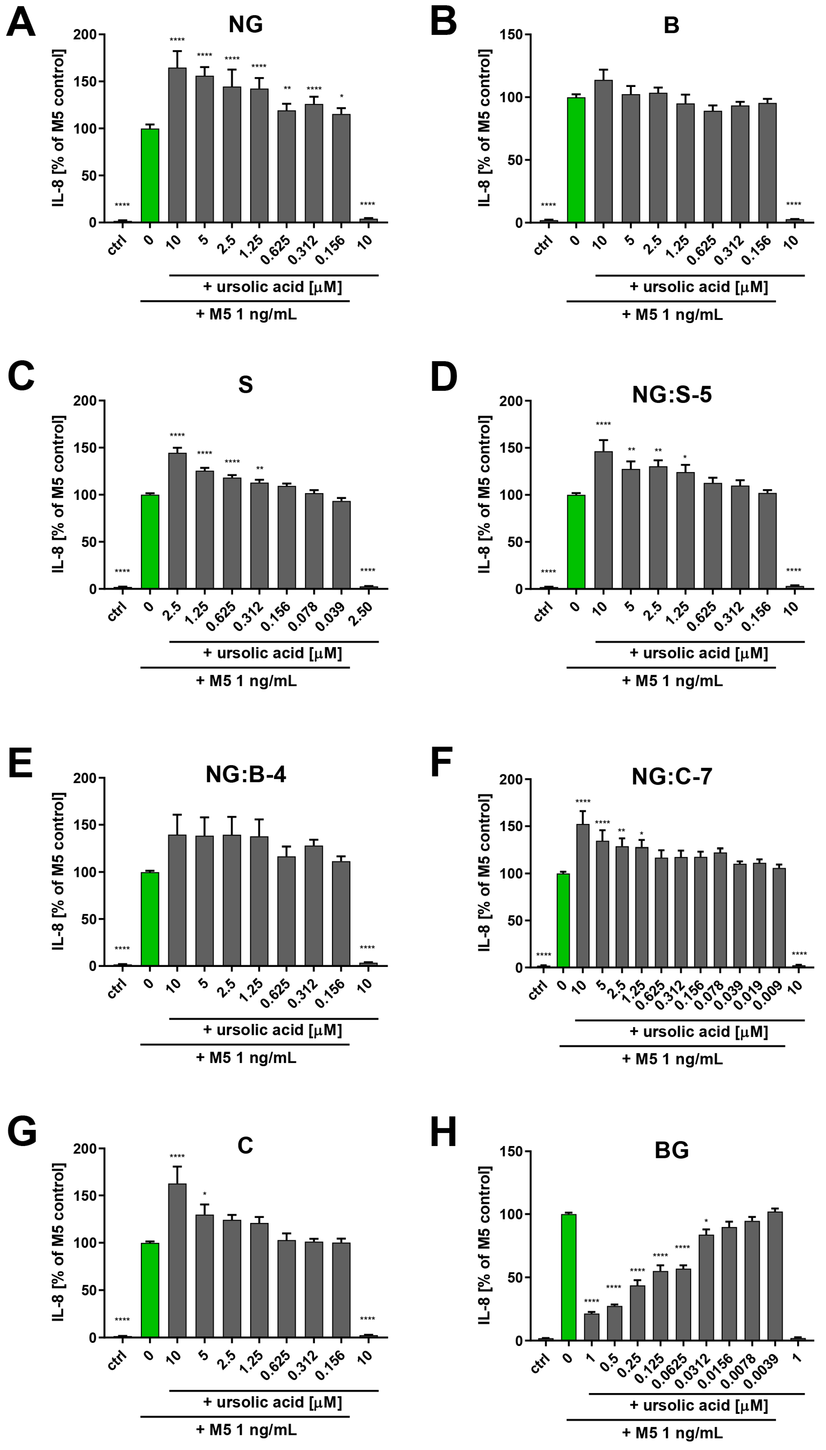 Biomedicines 12 00732 g009