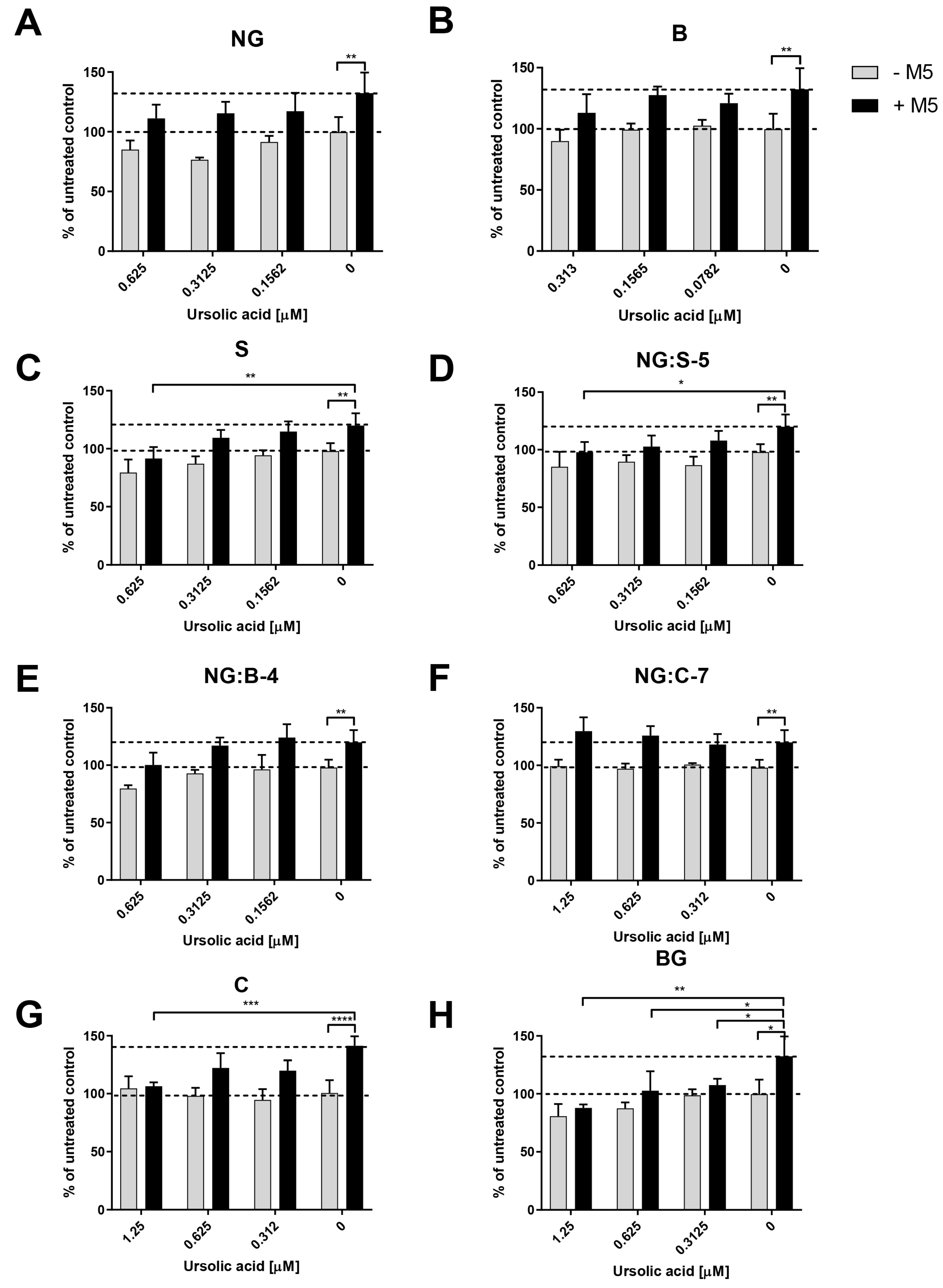 Biomedicines 12 00732 g010