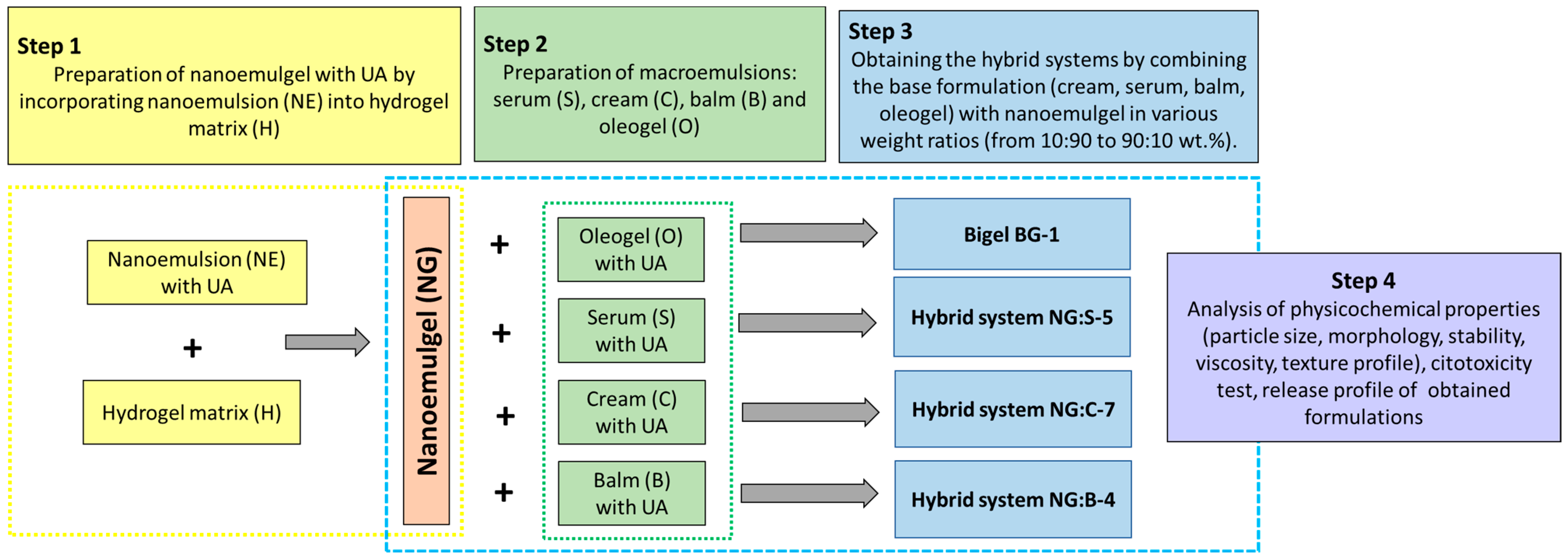 Biomedicines 12 00732 sch001