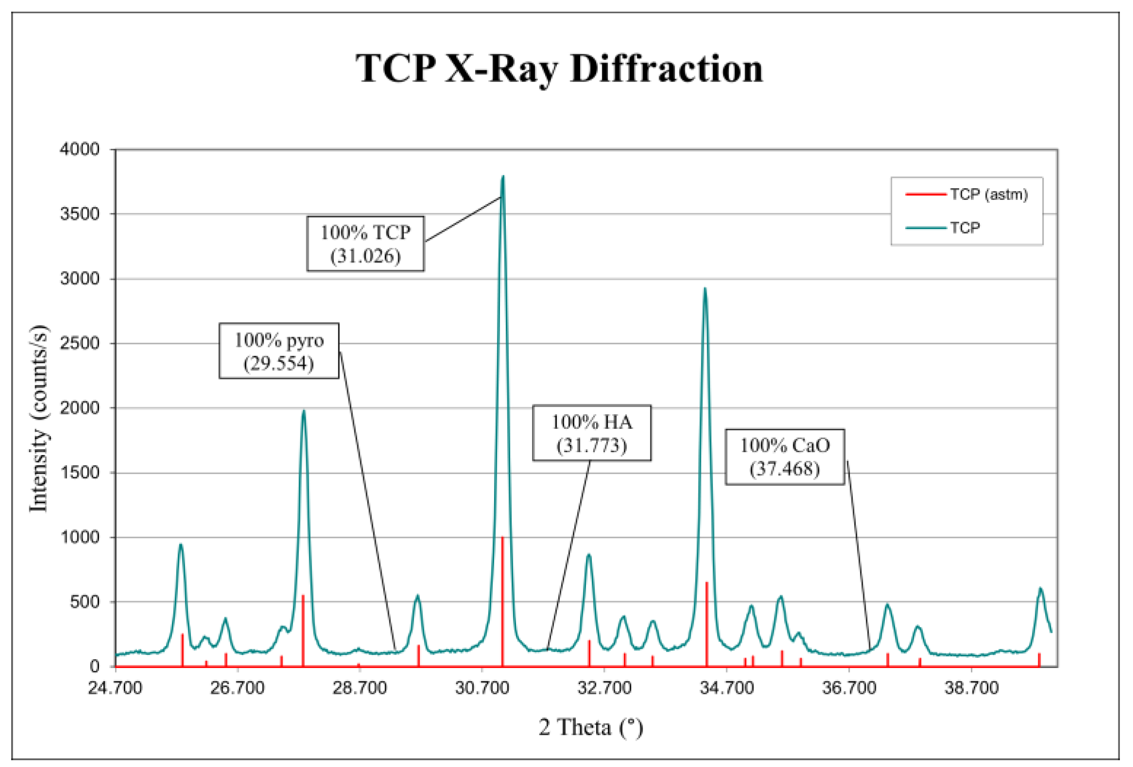 Biomedicines 12 00736 g004